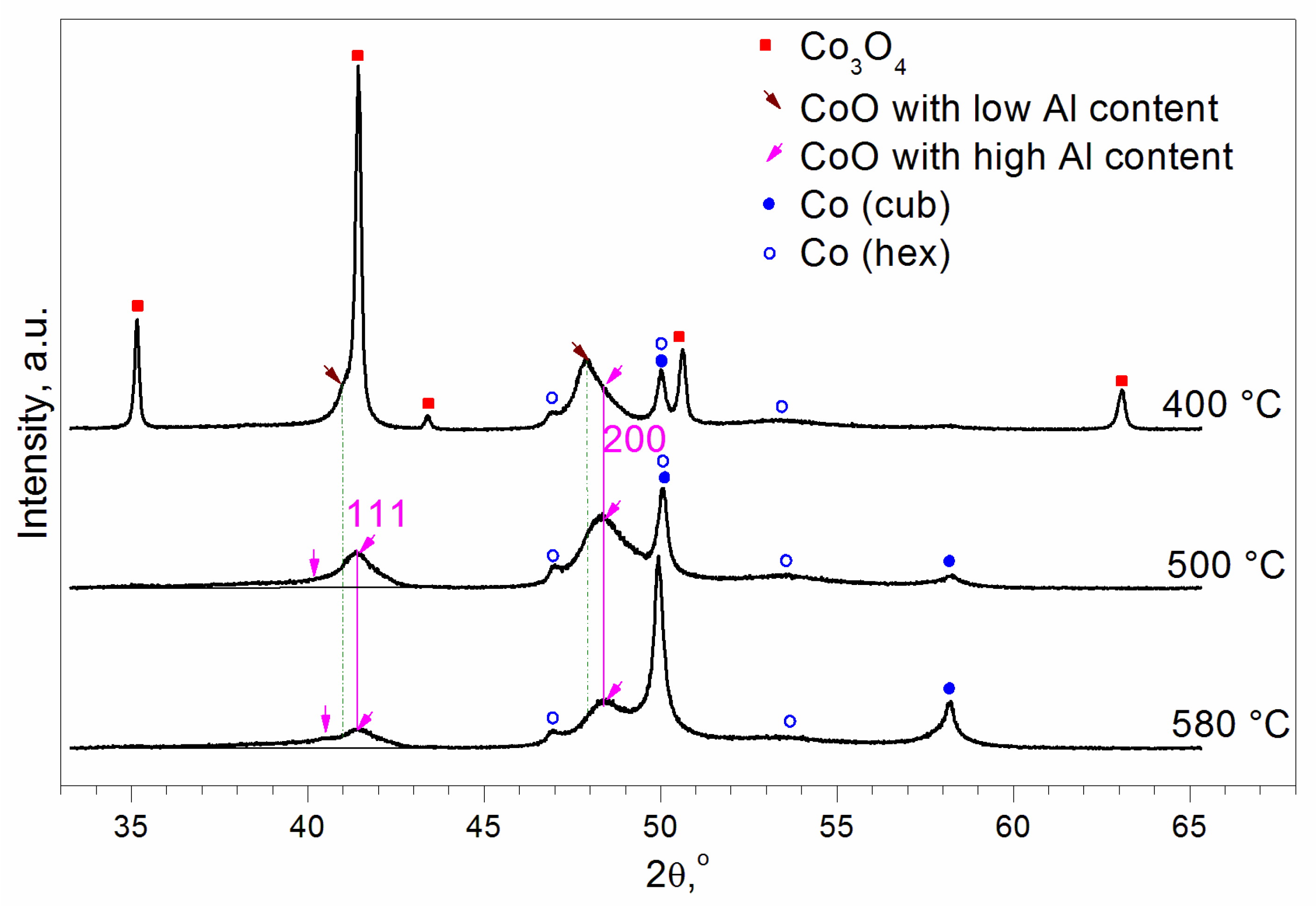 Materials 16 06216 g005