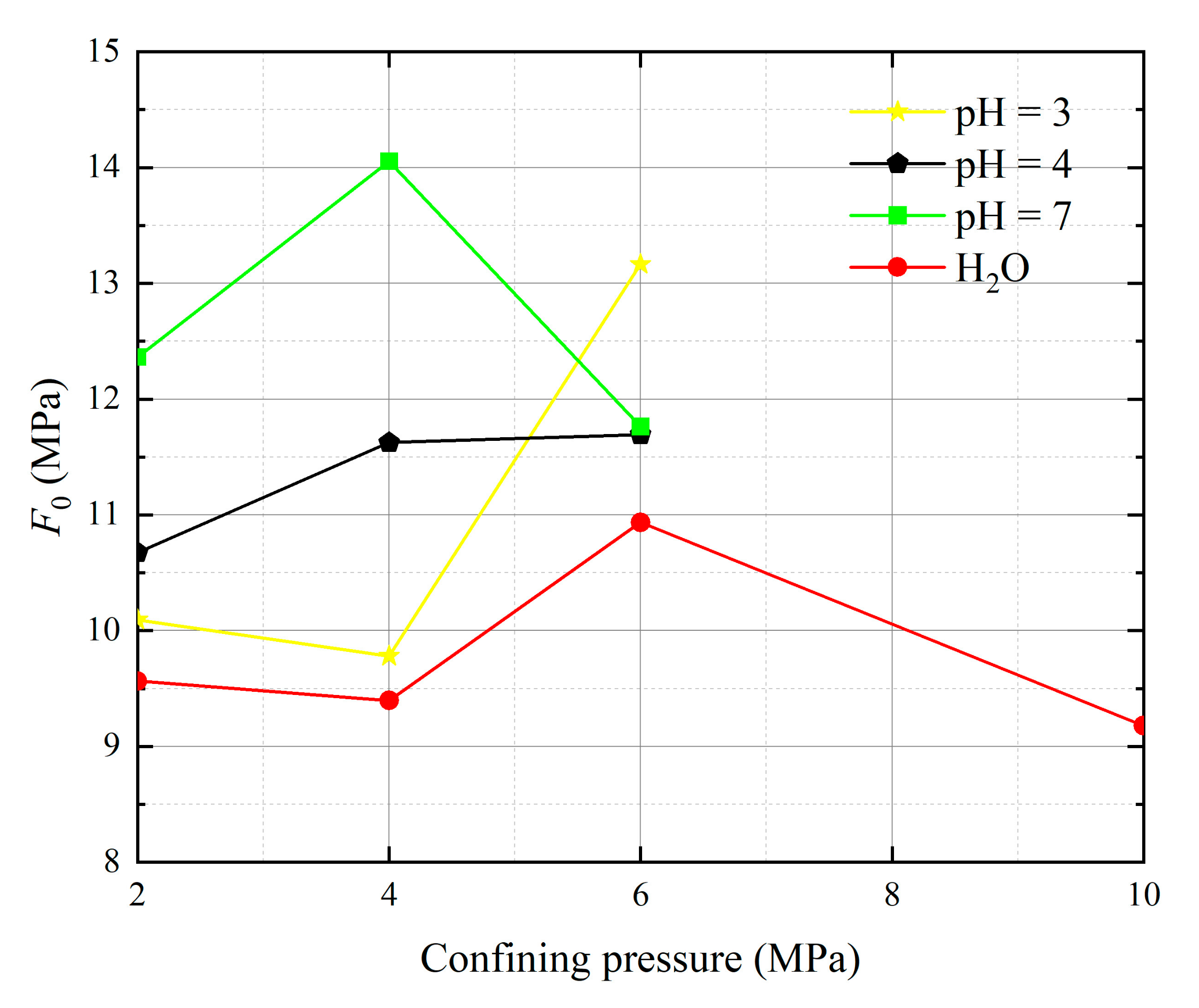 Materials 16 06234 g010