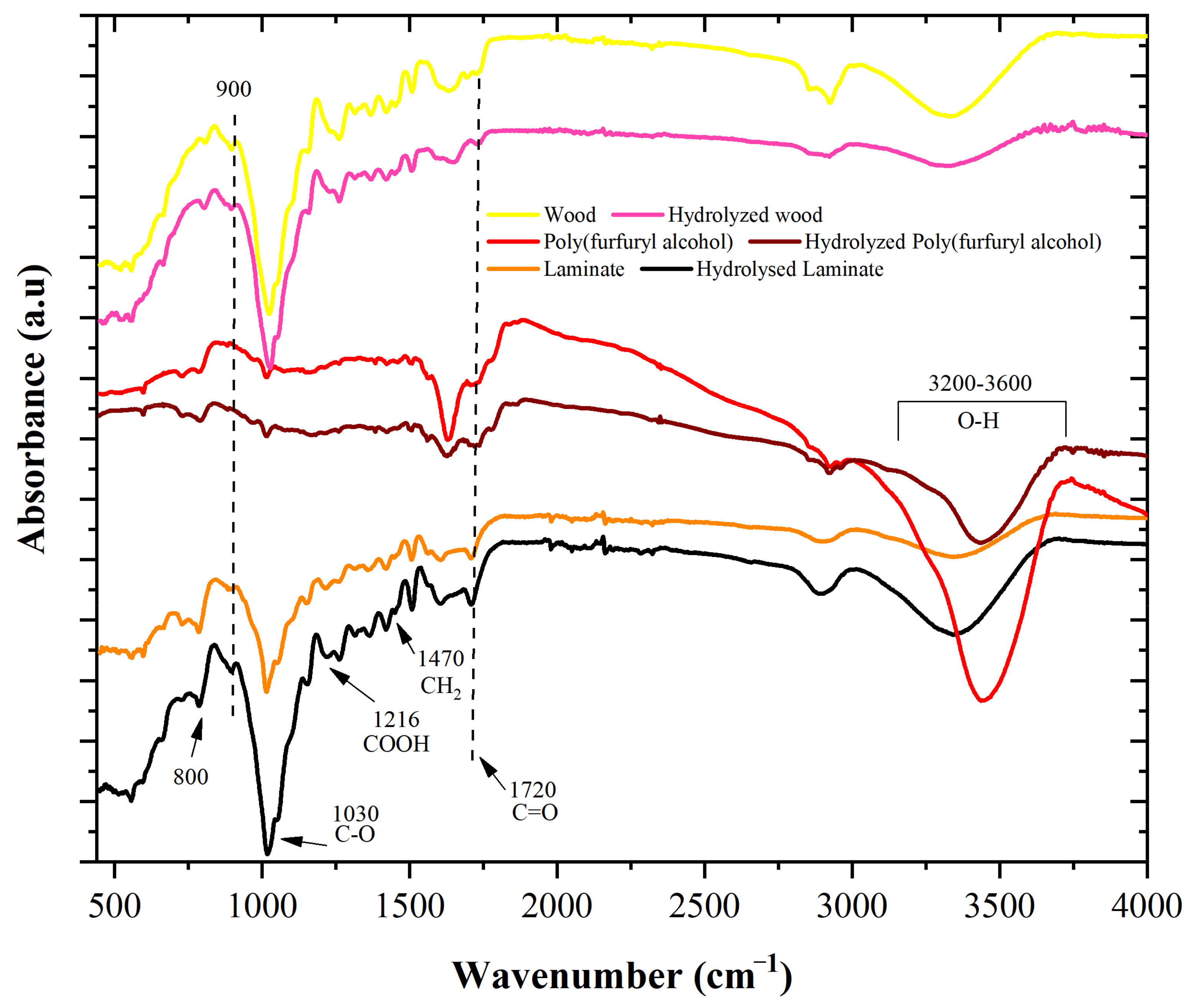 Materials 16 06237 g007 Materials 16 06237 g007