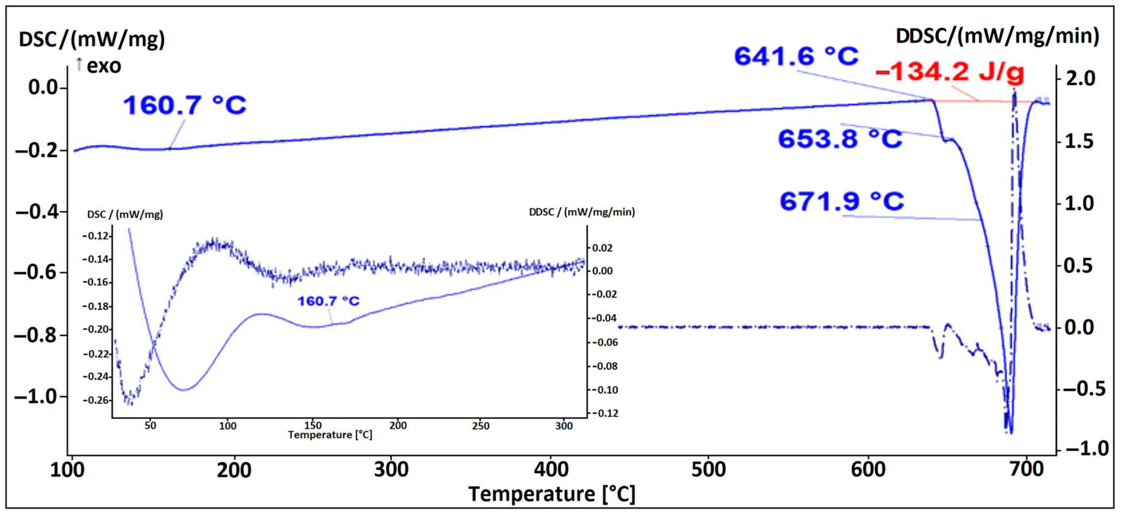 Materials 16 06241 g004
