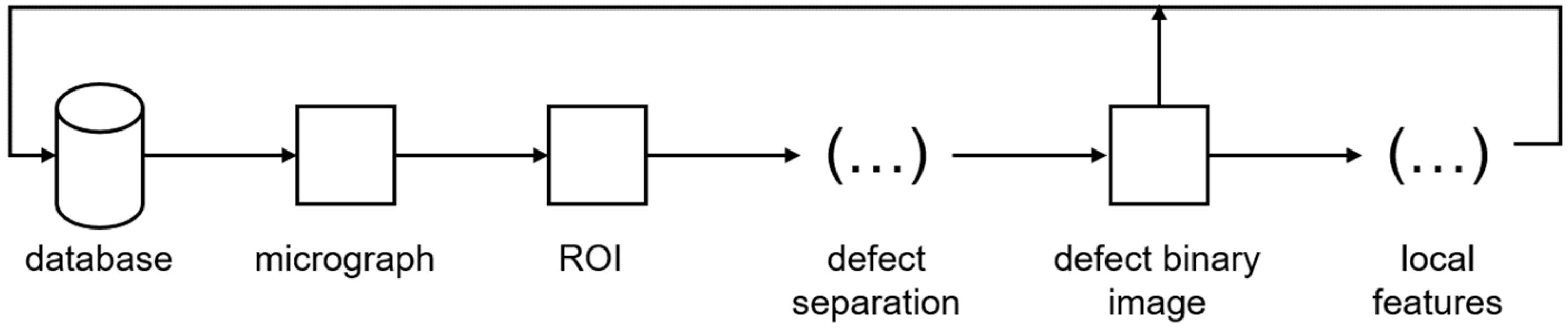 Materials 16 06242 g001
