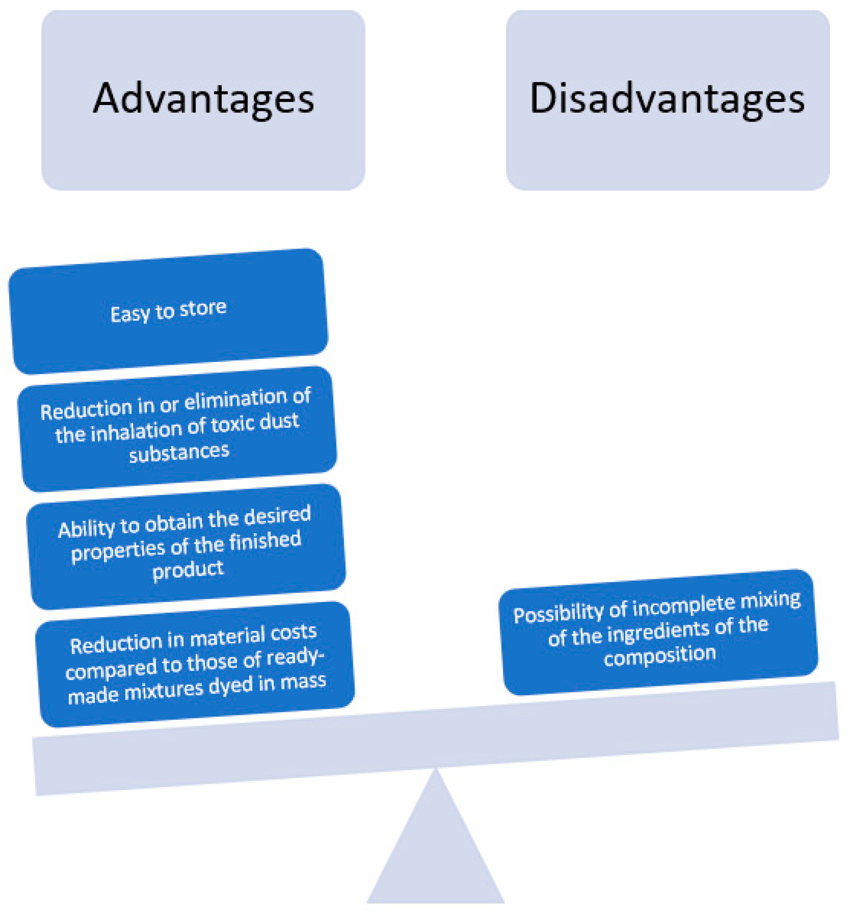 Materials 16 06243 sch001