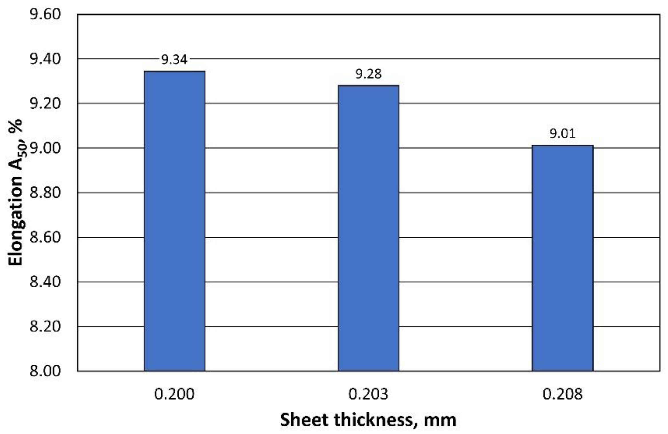 Materials 16 06244 g013
