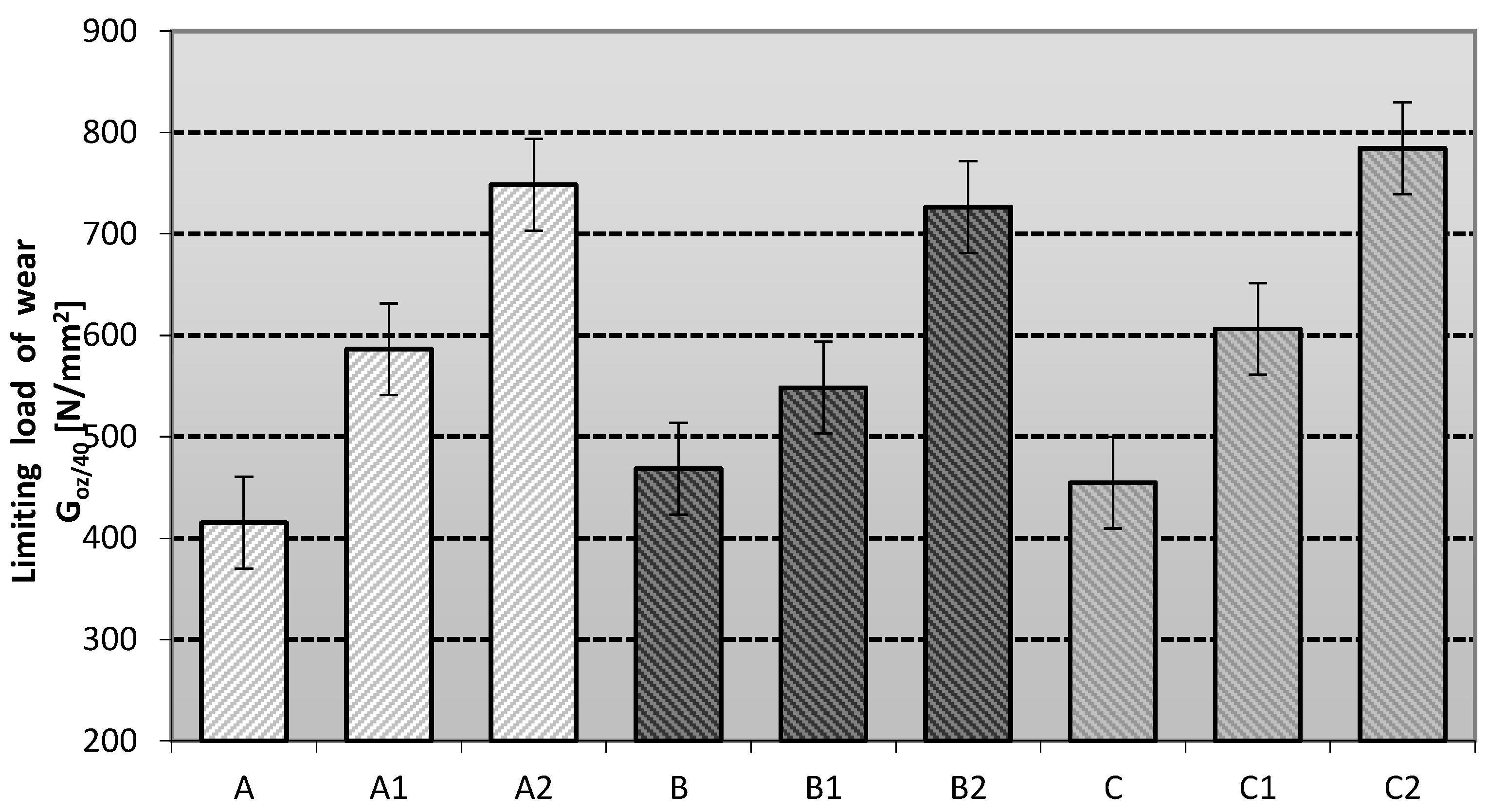 Materials 16 06245 g007 Materials 16 06245 g007