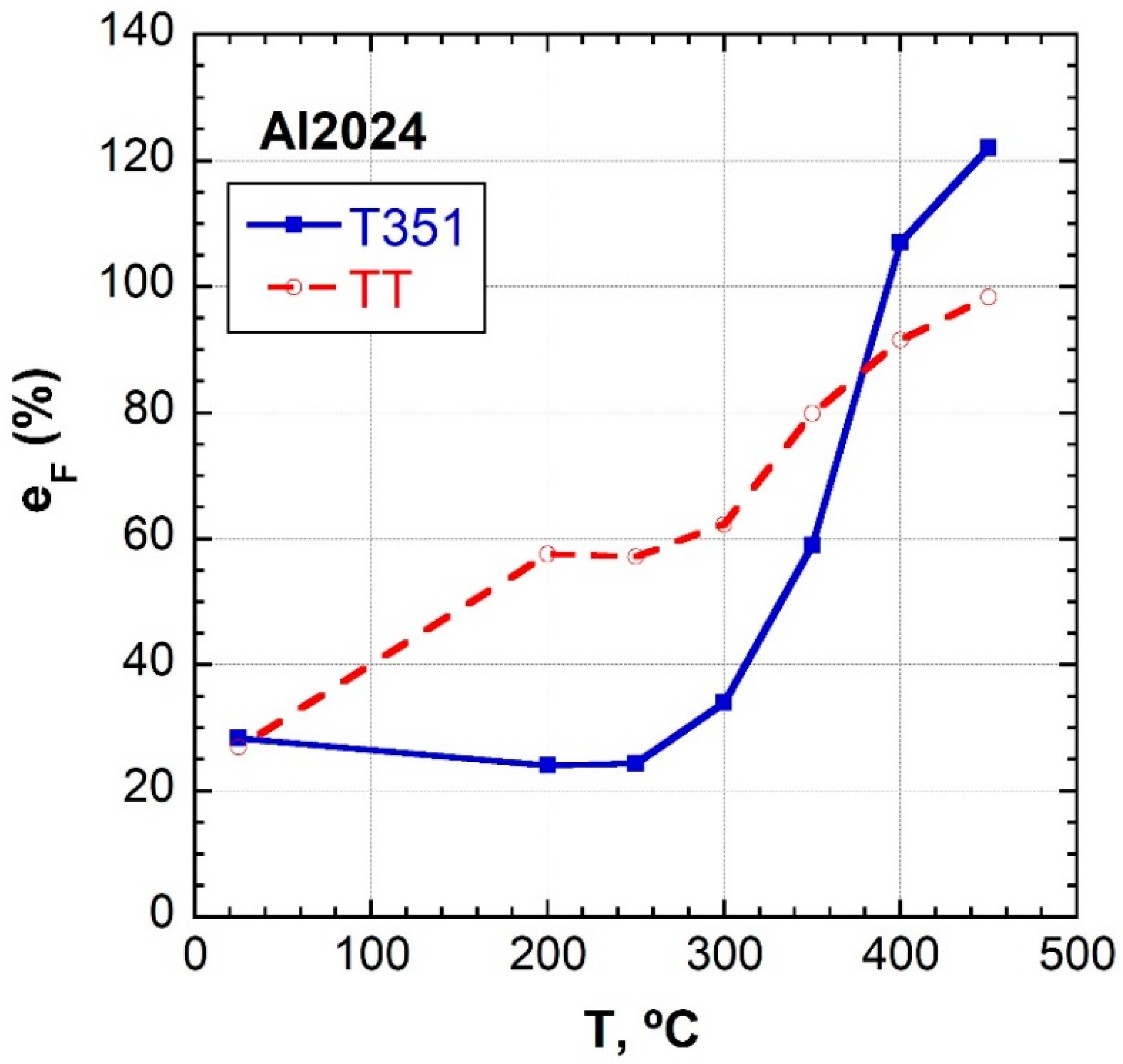 Materials 16 06251 g007