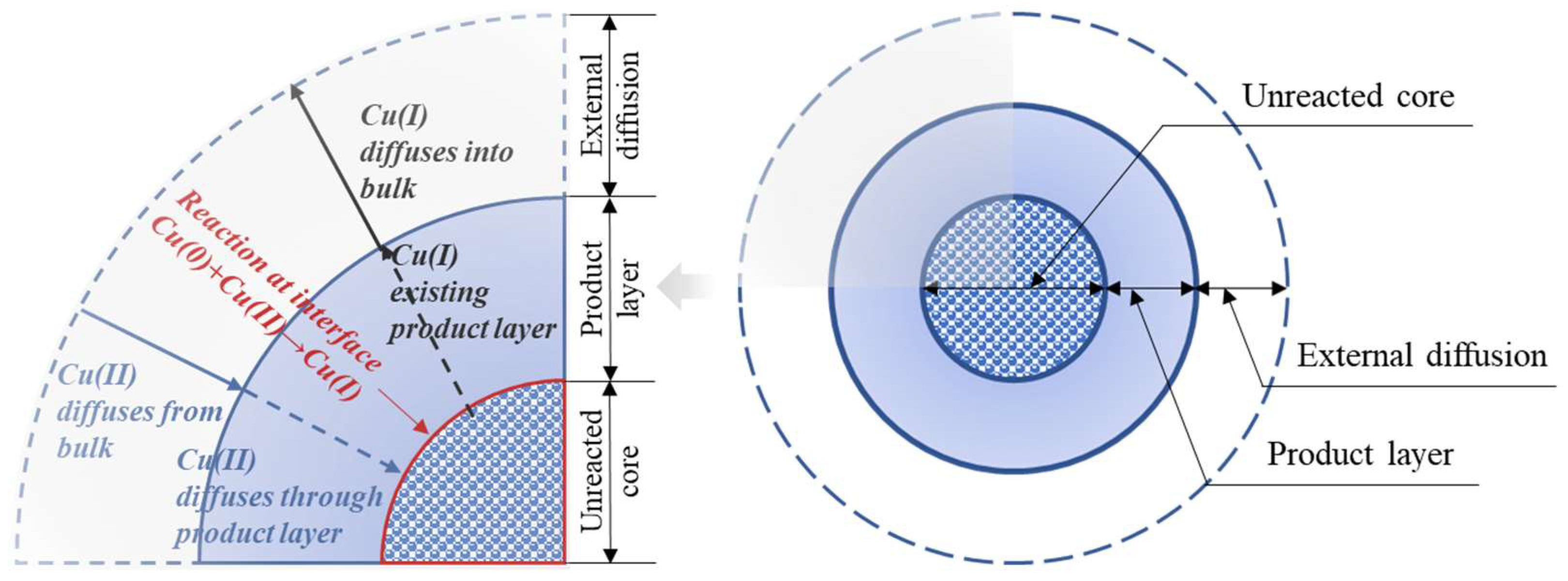 Materials 16 06274 g002