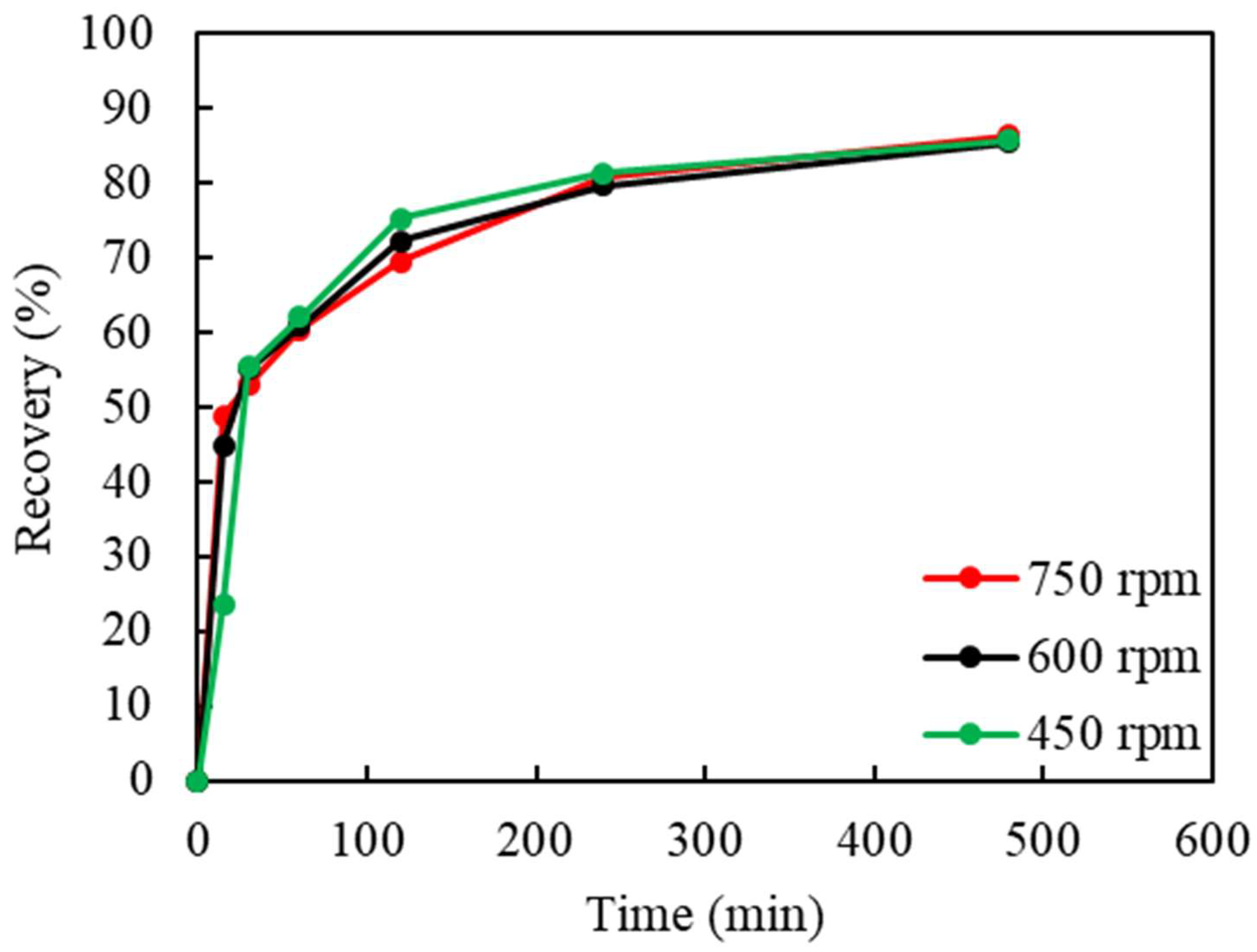 Materials 16 06274 g003