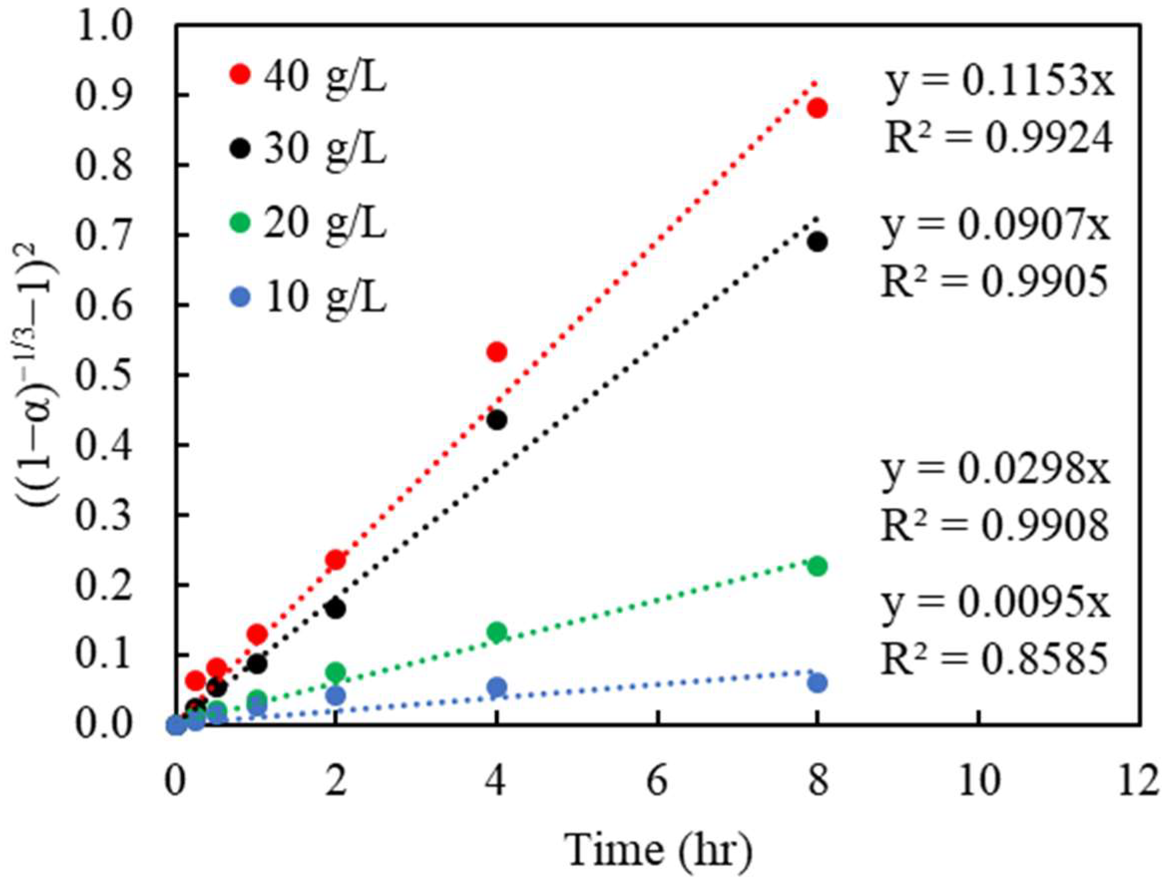 Materials 16 06274 g008