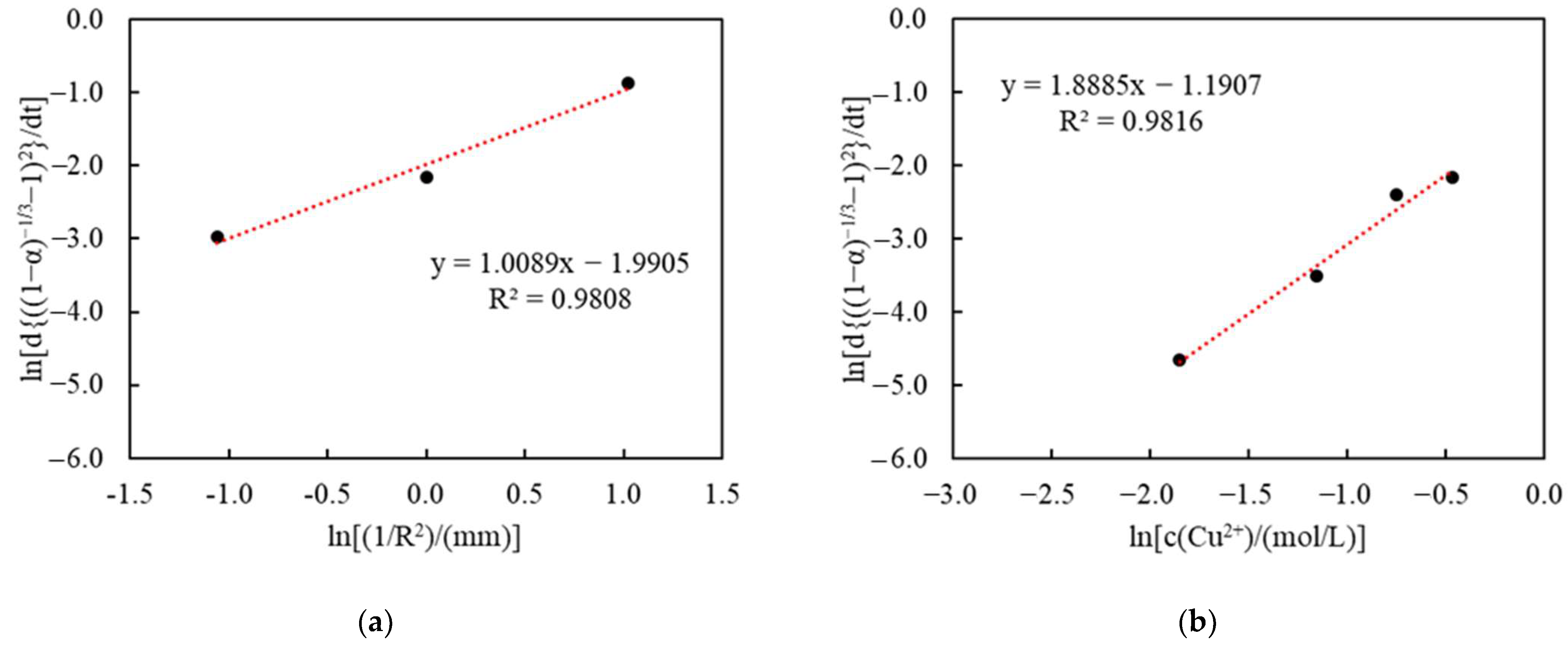 Materials 16 06274 g010