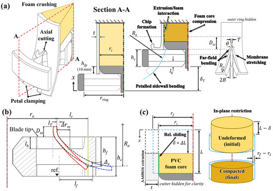 Materials 16 06282 g0a1