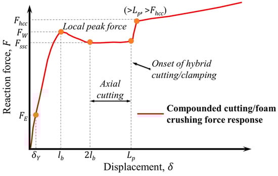 Materials 16 06282 g0a2