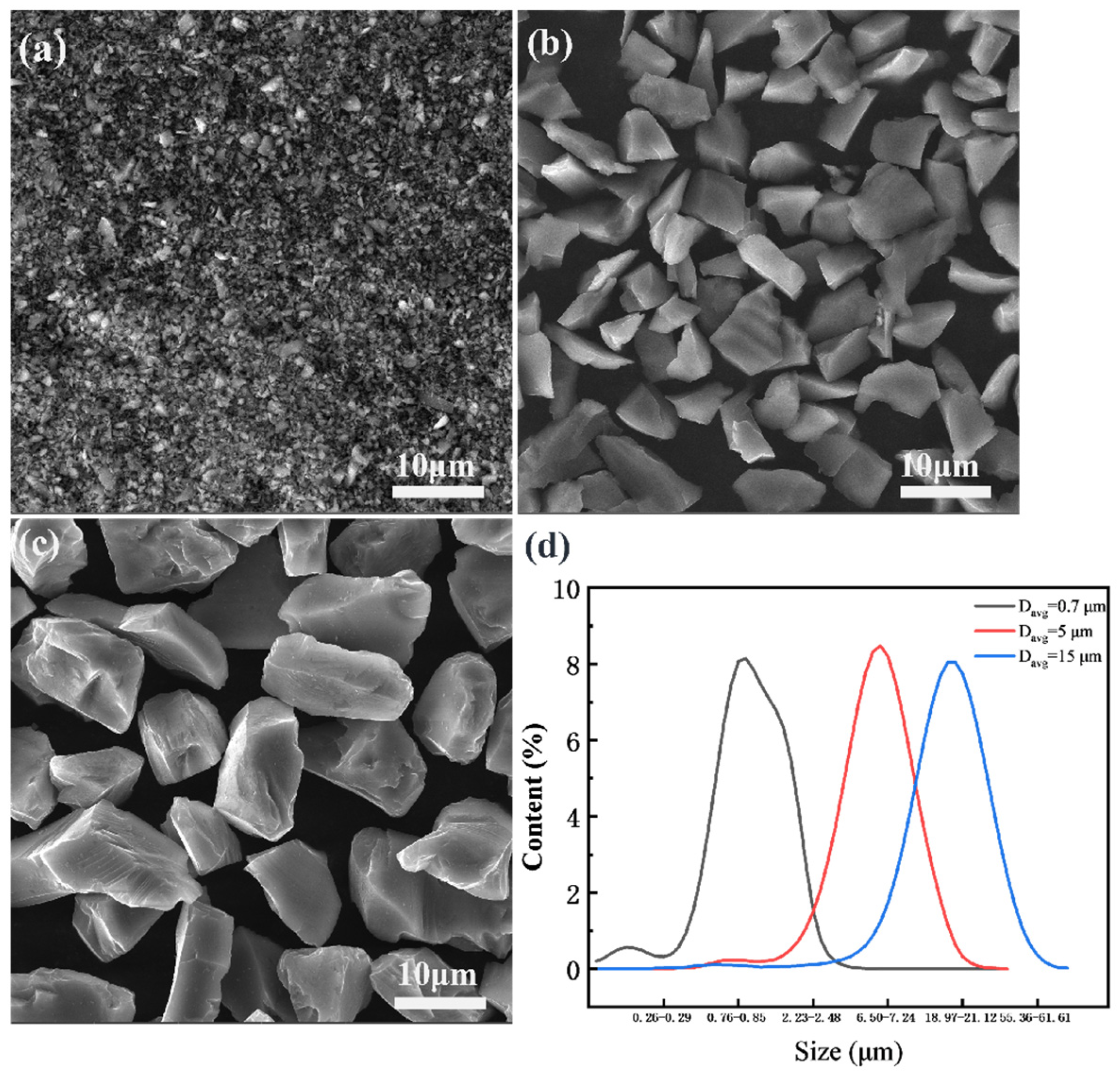 Materials 16 06292 g001