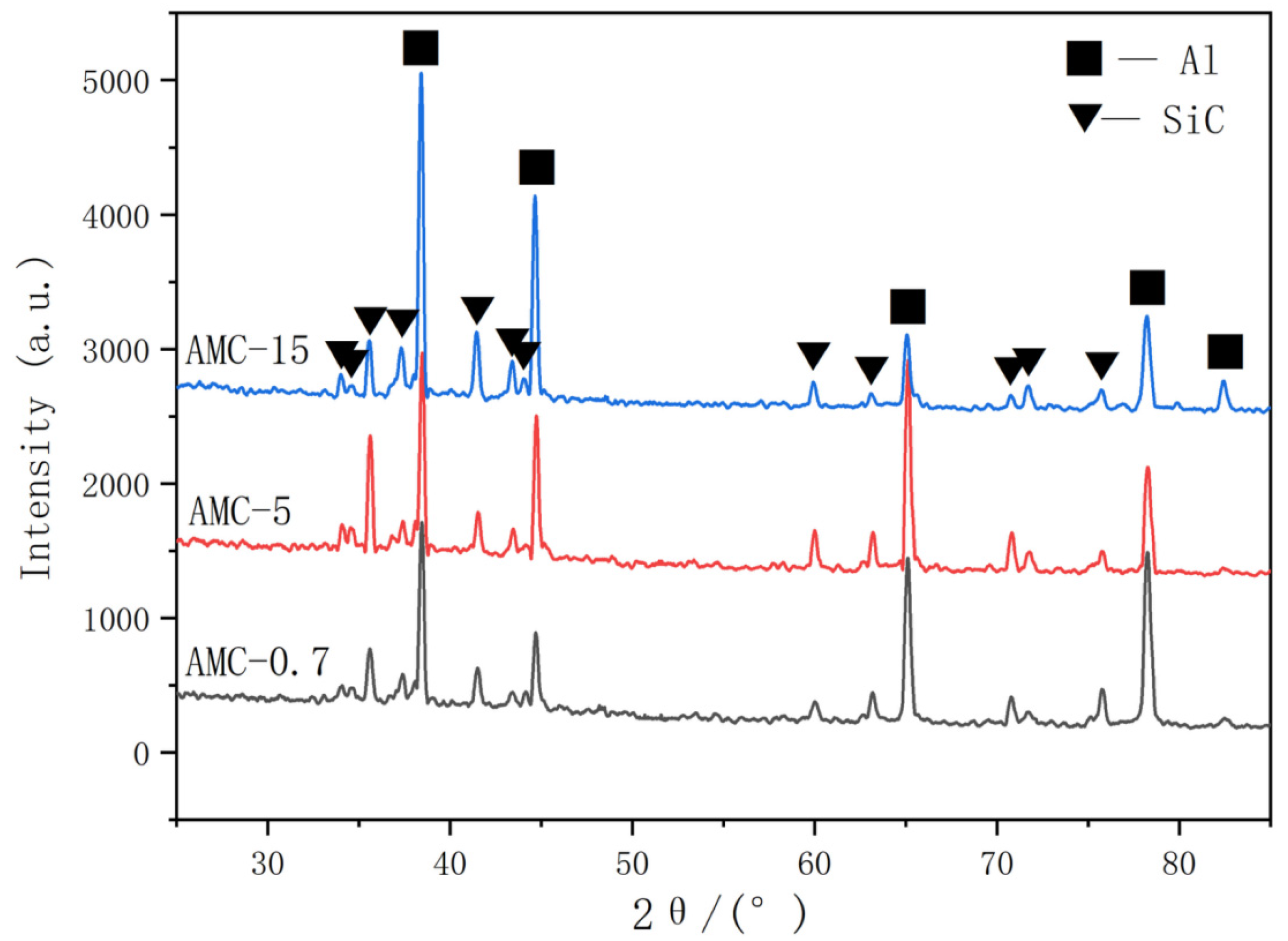 Materials 16 06292 g003