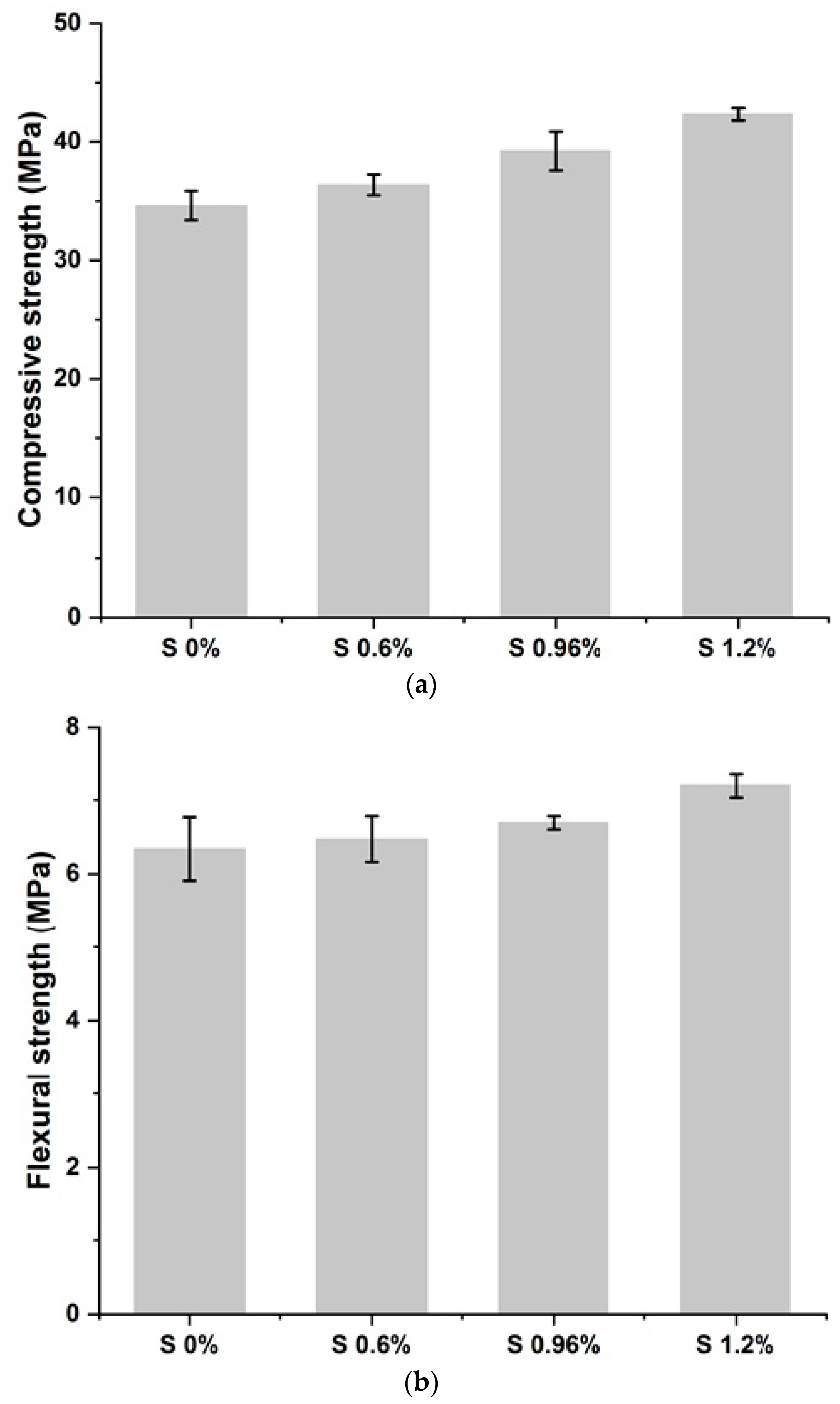 Materials 16 06295 g003