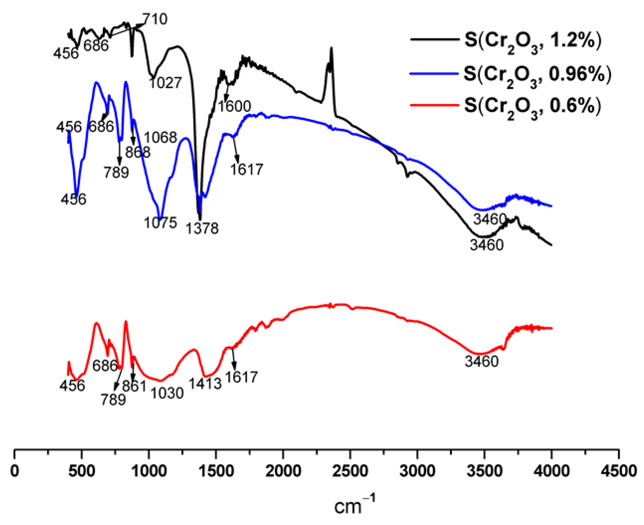 Materials 16 06295 g005