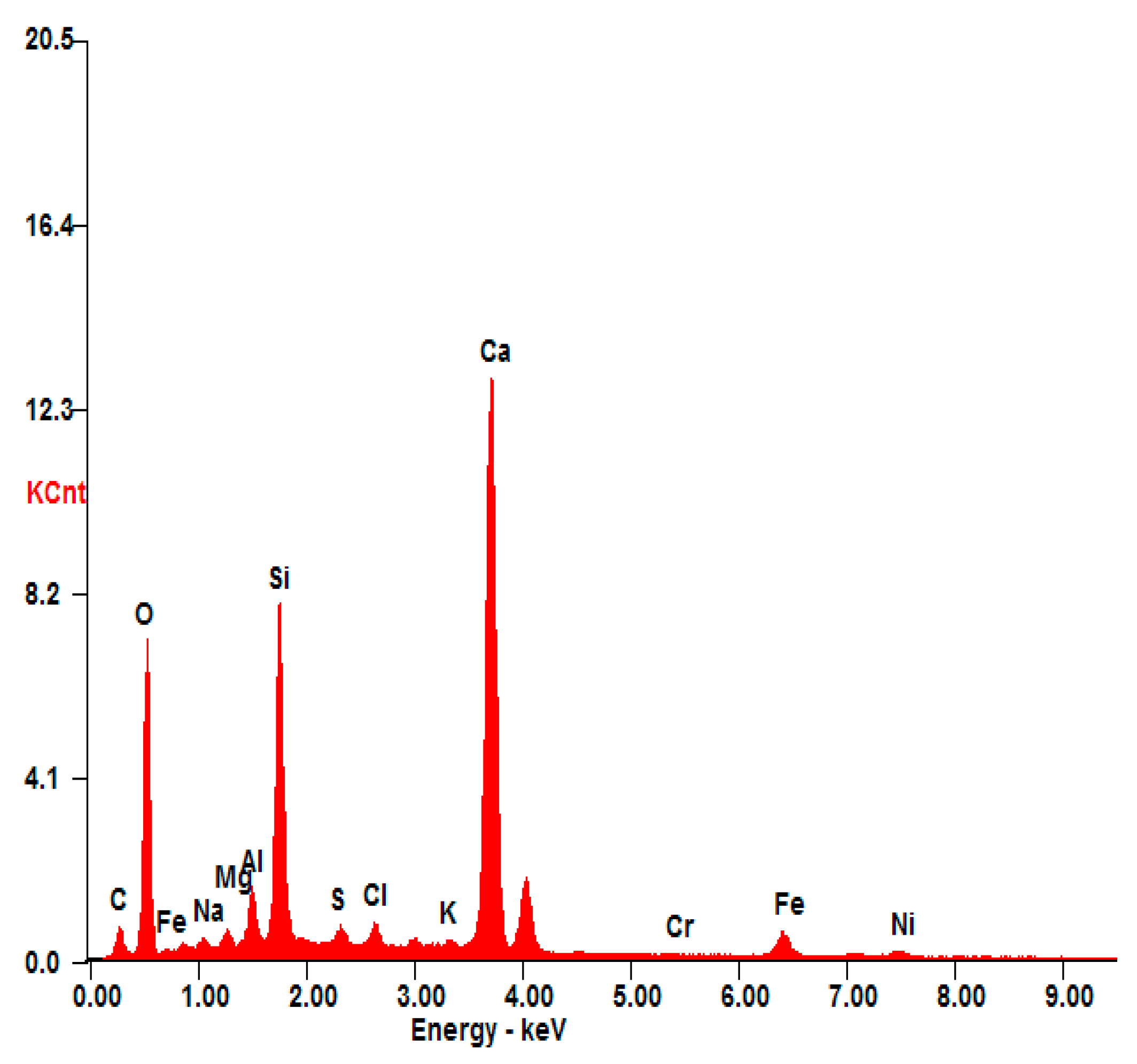 Materials 16 06295 g007