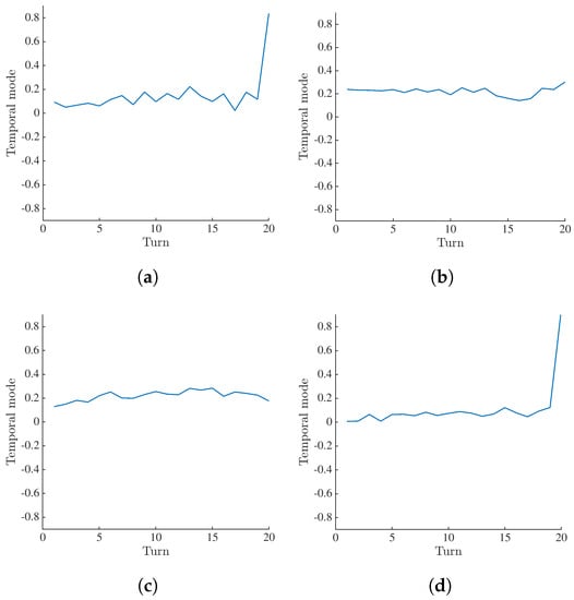 Materials 16 06300 g0a11