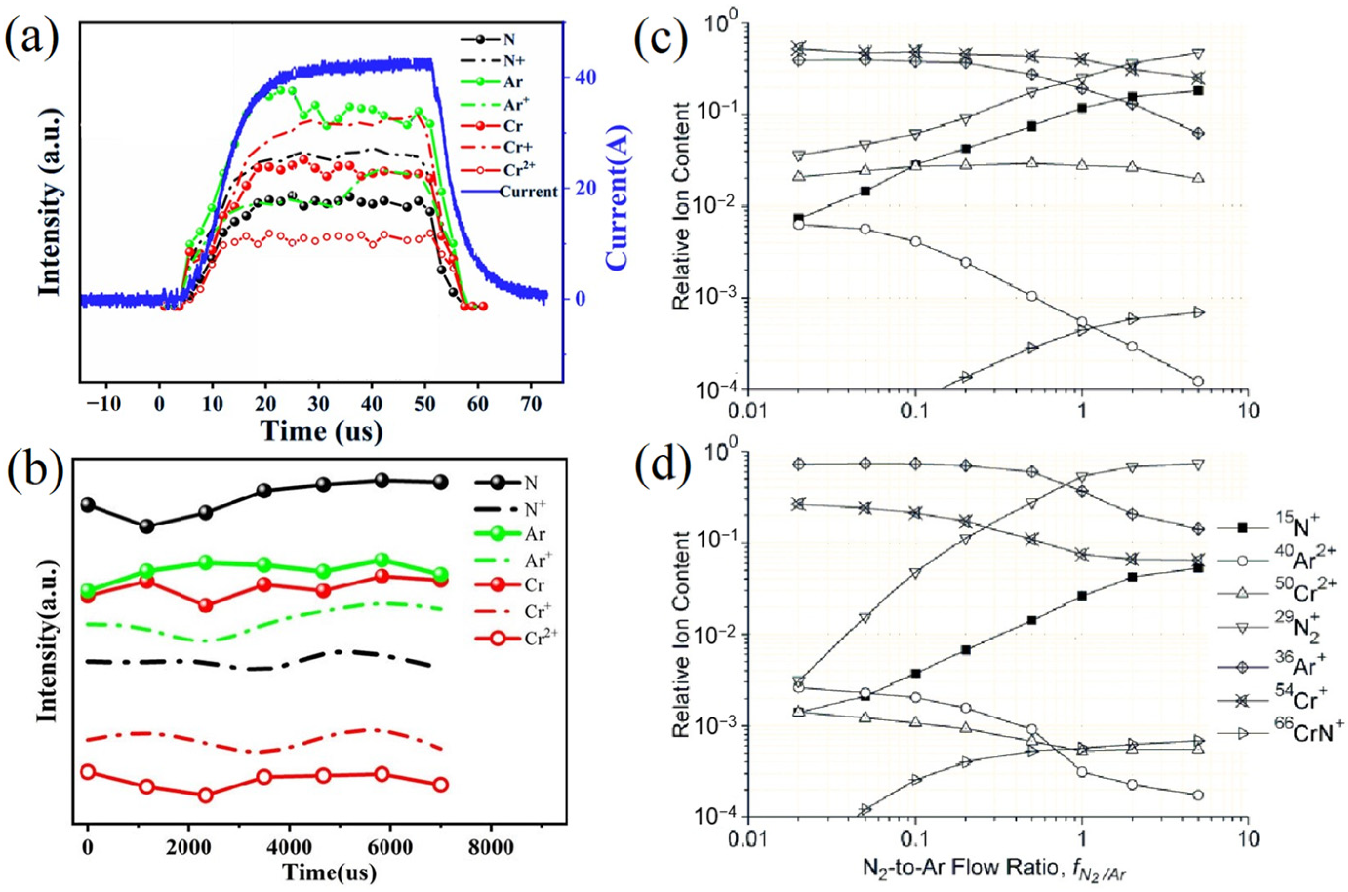 Materials 16 06303 g003