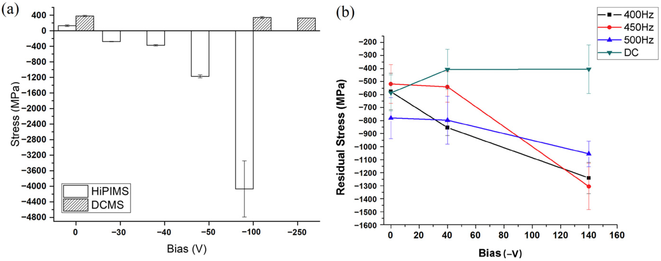 Materials 16 06303 g006