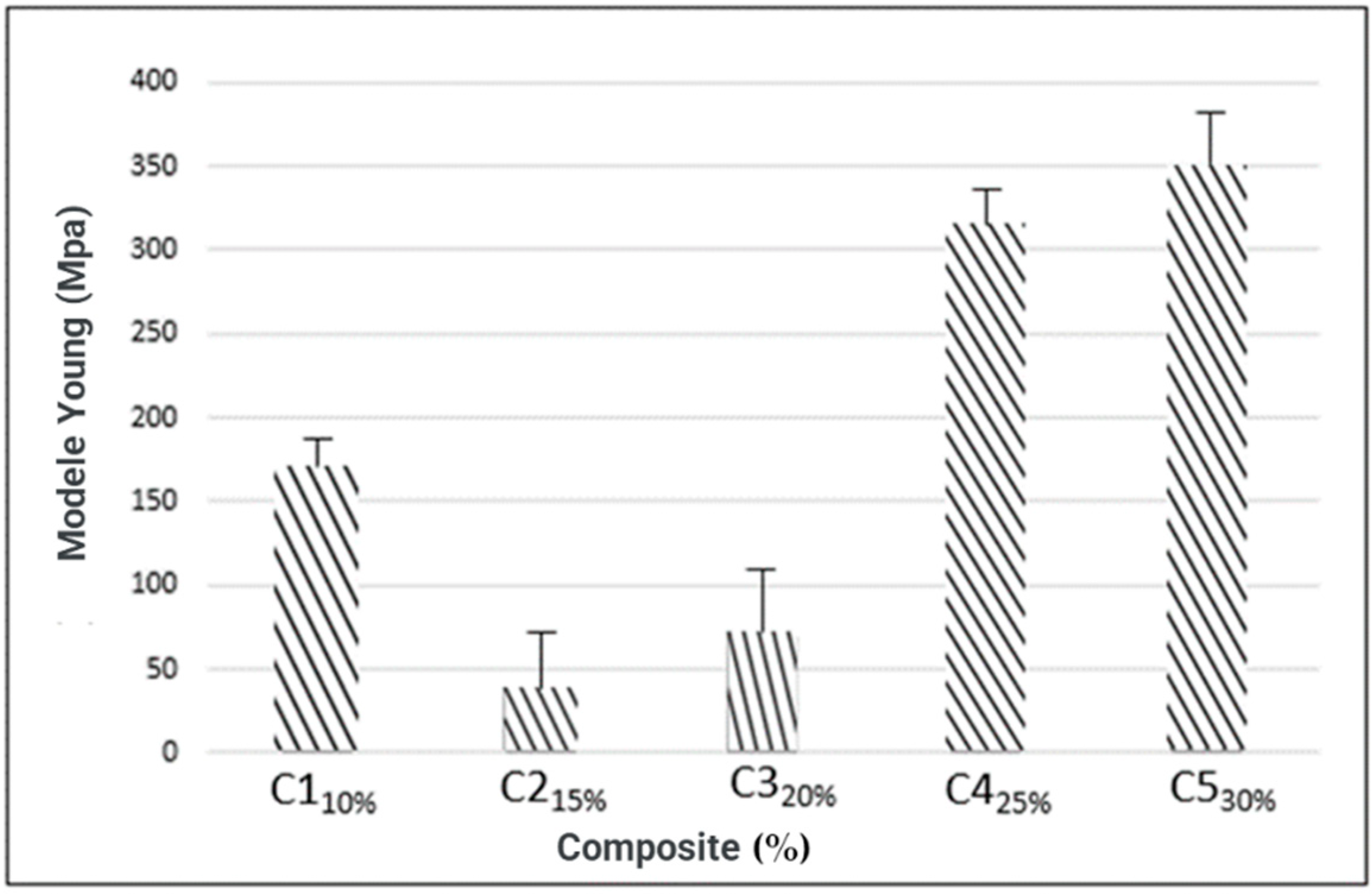 Materials 16 06305 g008