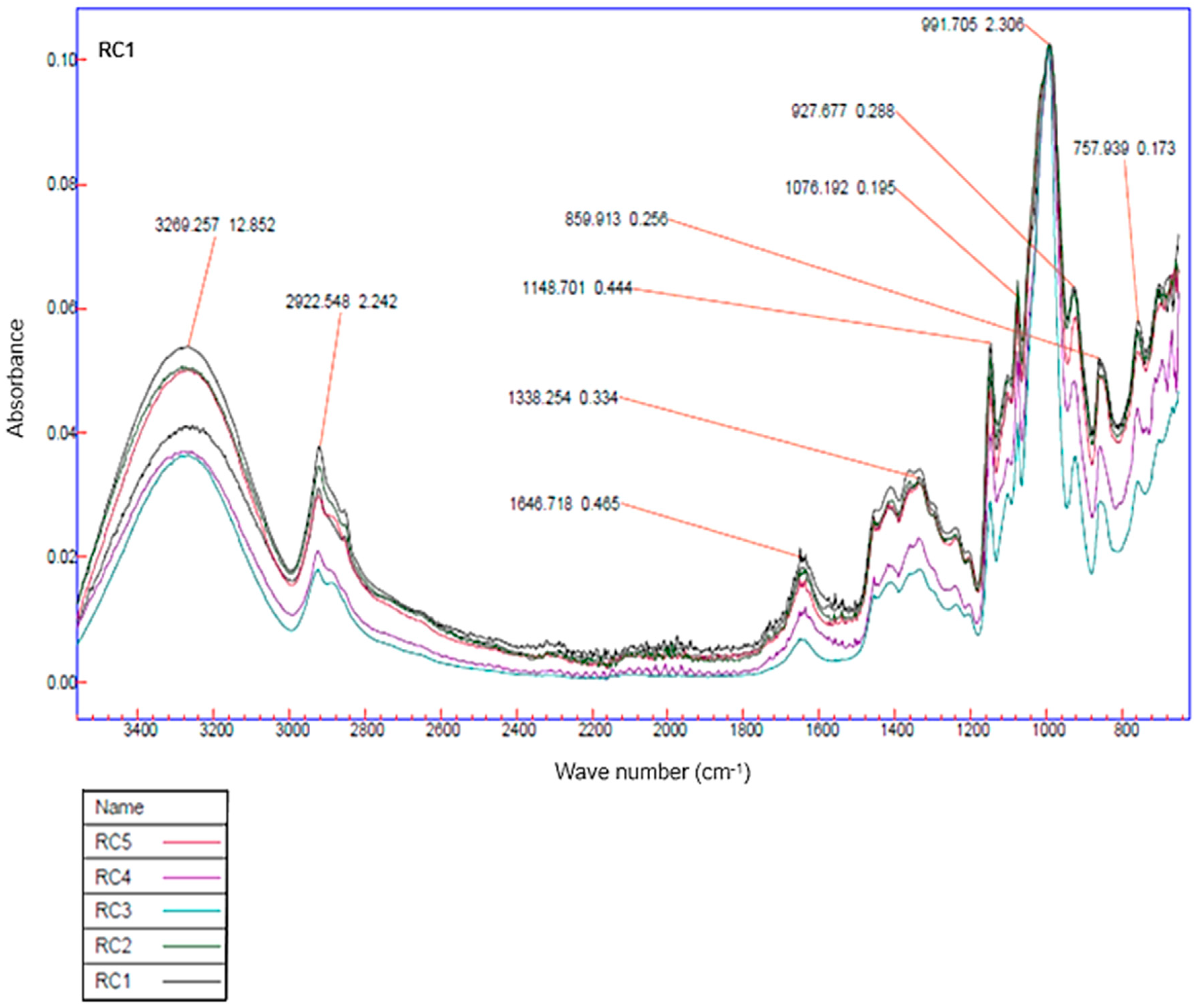 Materials 16 06305 g011