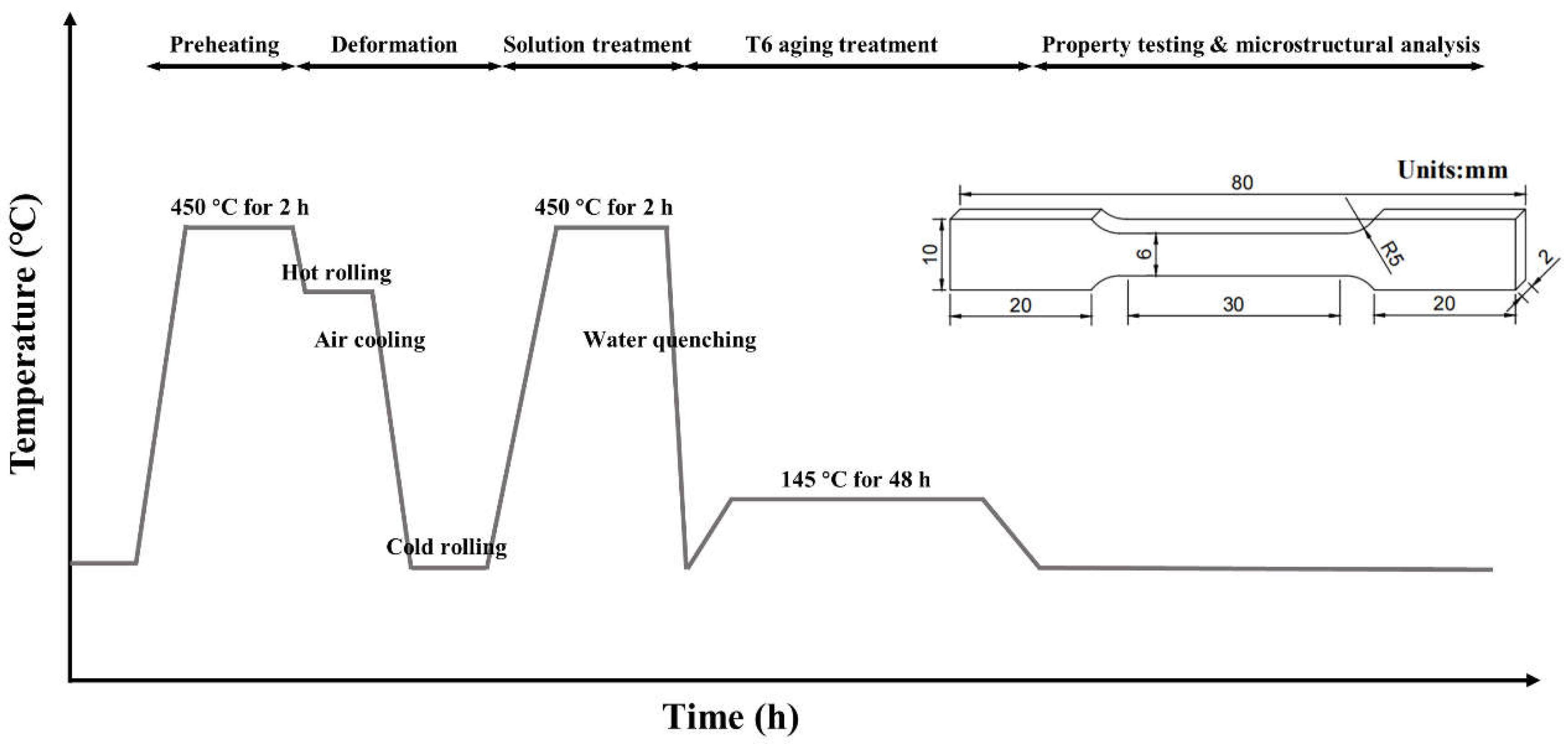 Materials 16 06308 g001