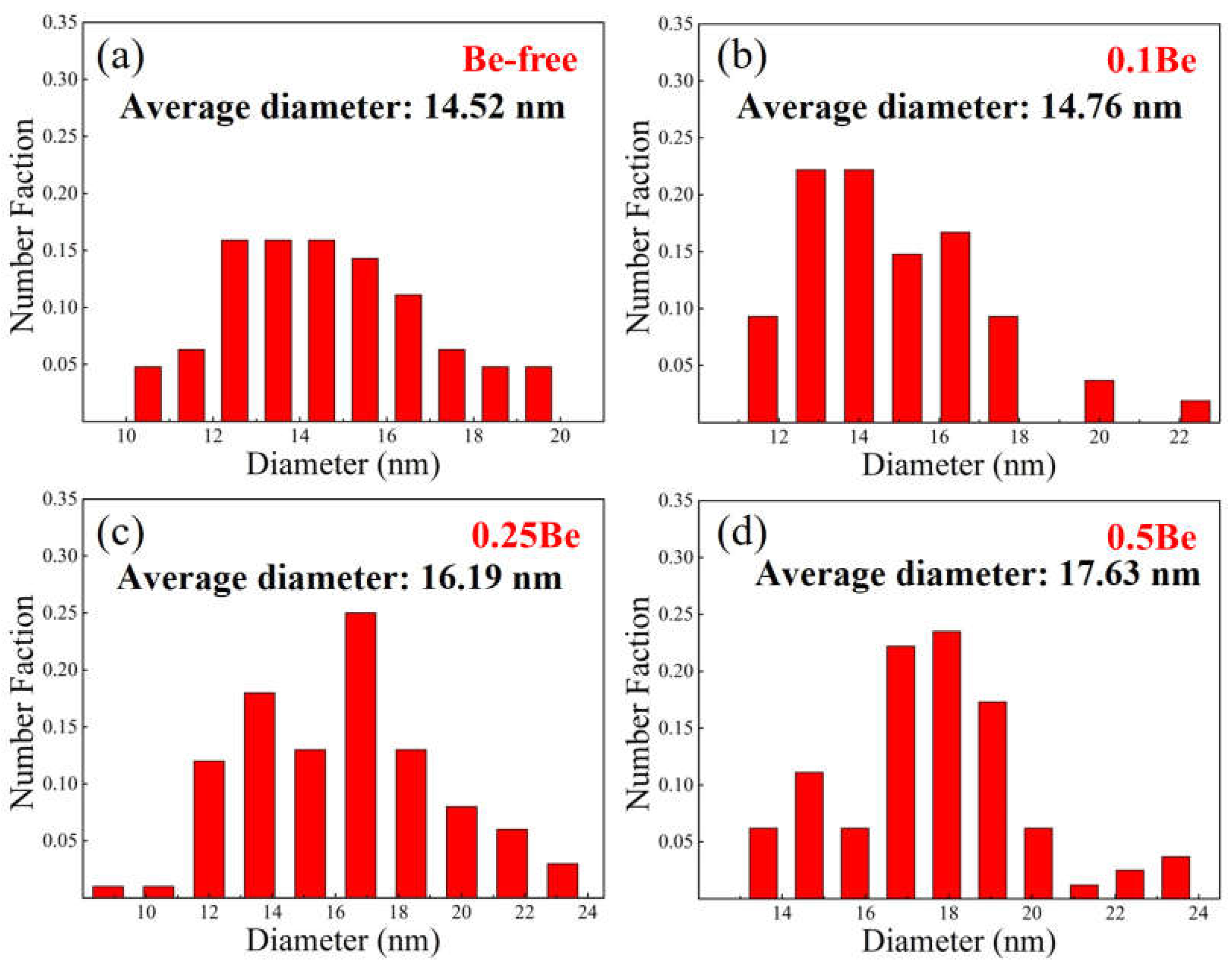 Materials 16 06308 g011