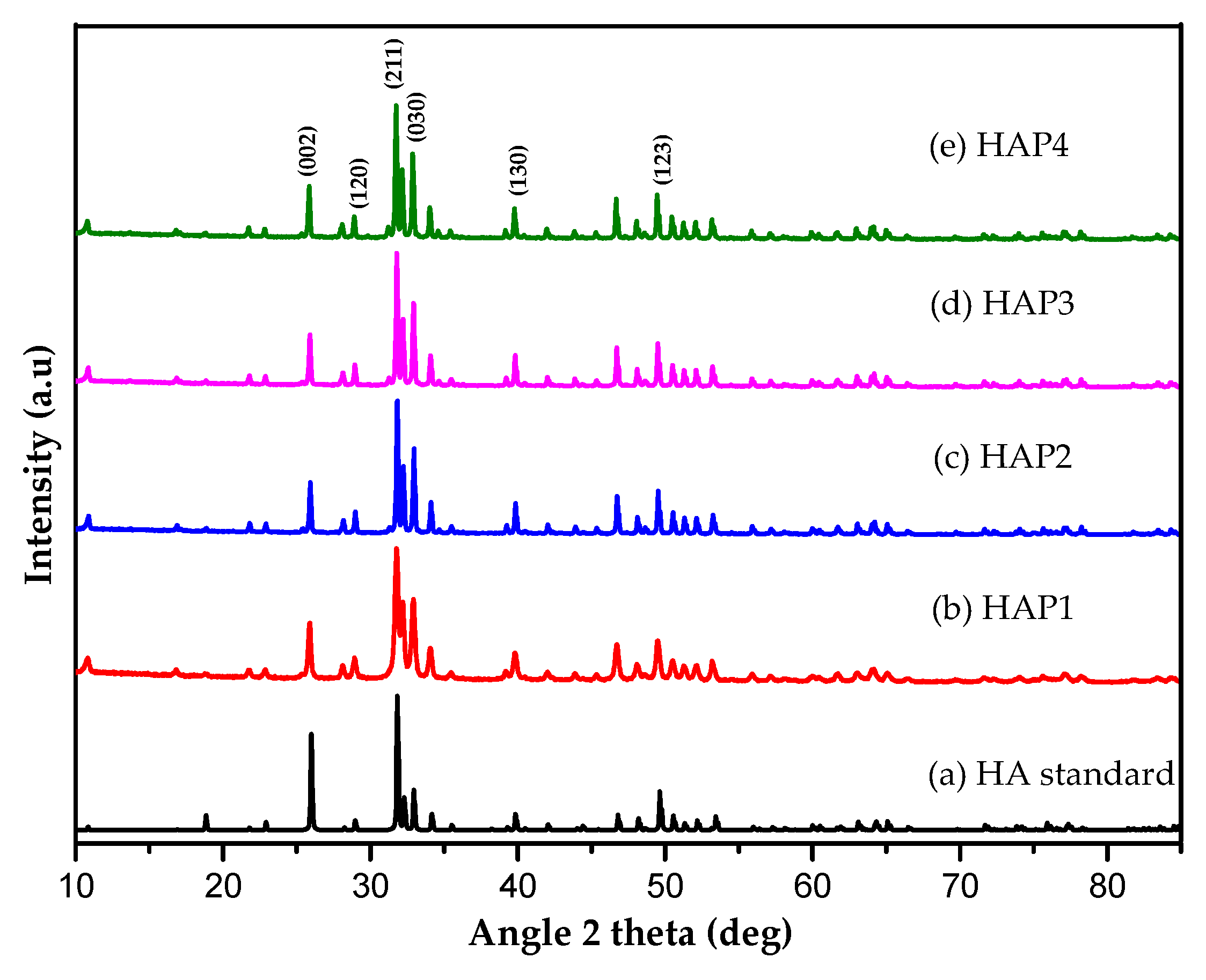 Materials 16 06313 g001