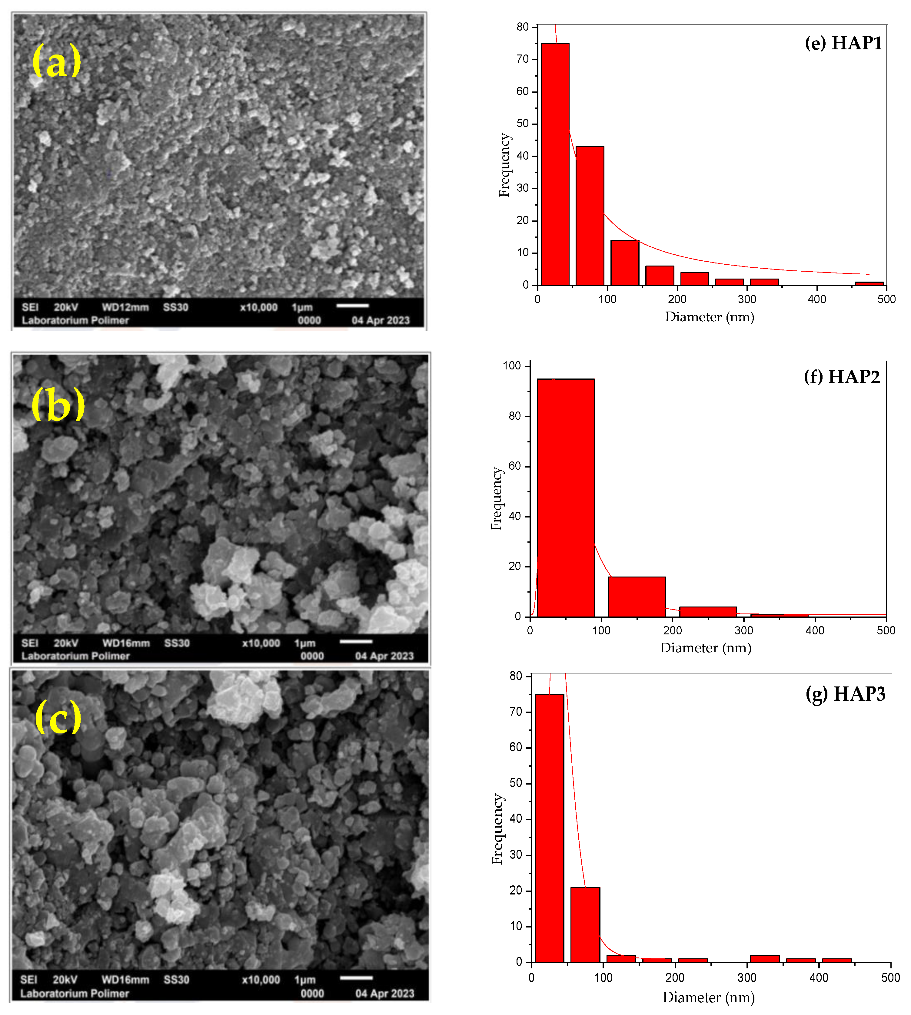 Materials 16 06313 g003a