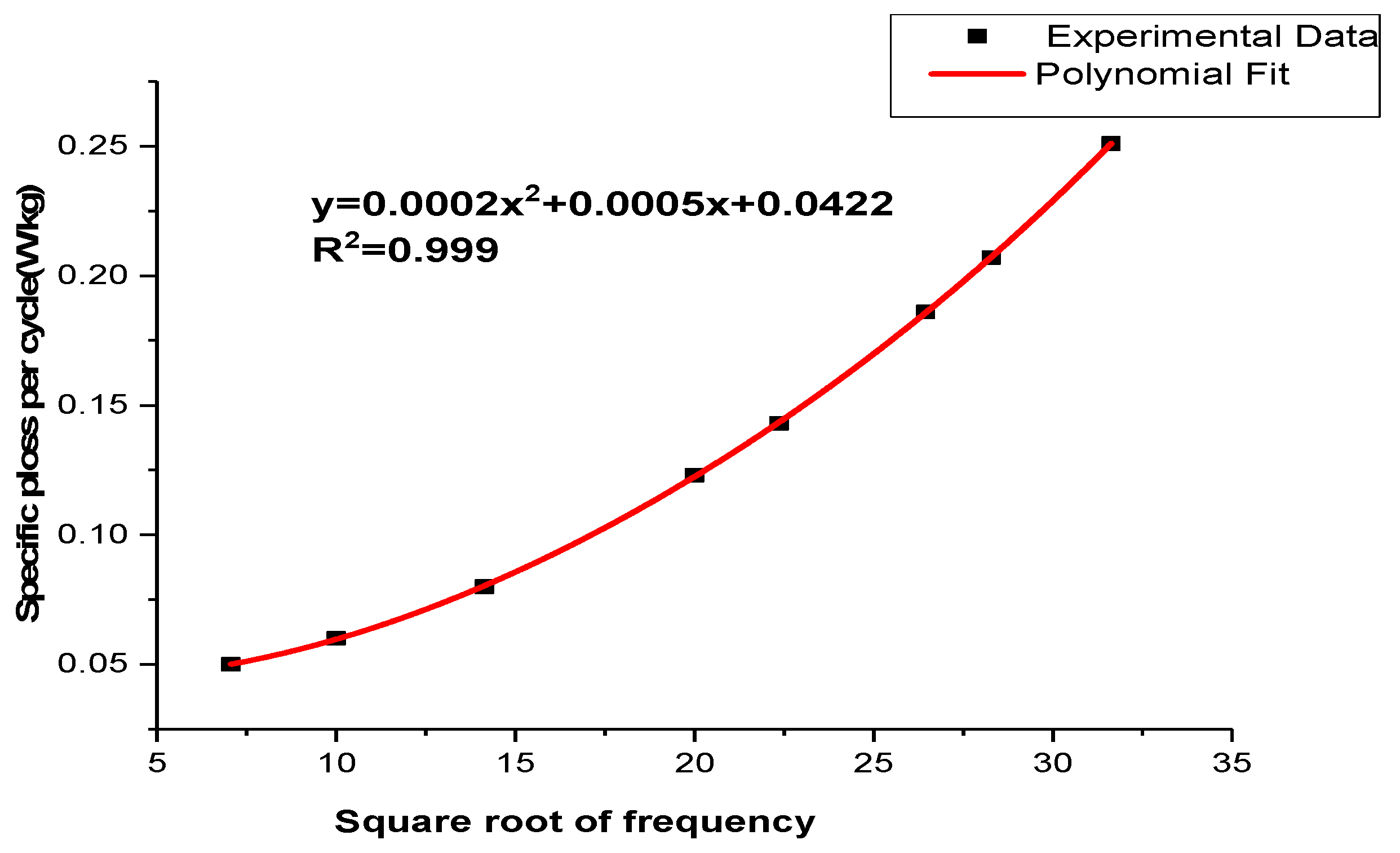 Materials 16 06315 g006 Materials 16 06315 g006
