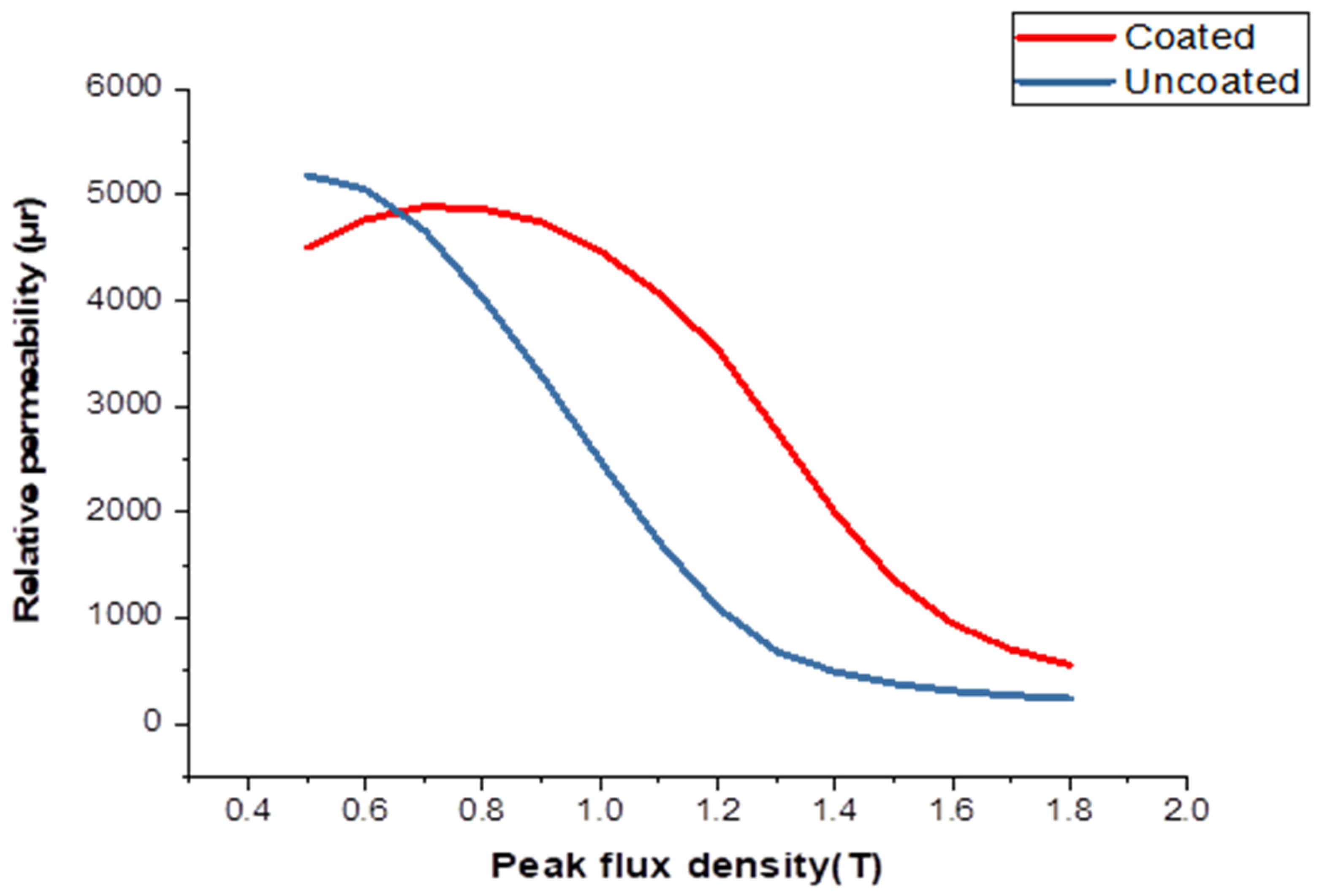 Materials 16 06315 g010 Materials 16 06315 g010