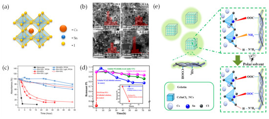 Materials 16 06317 g002