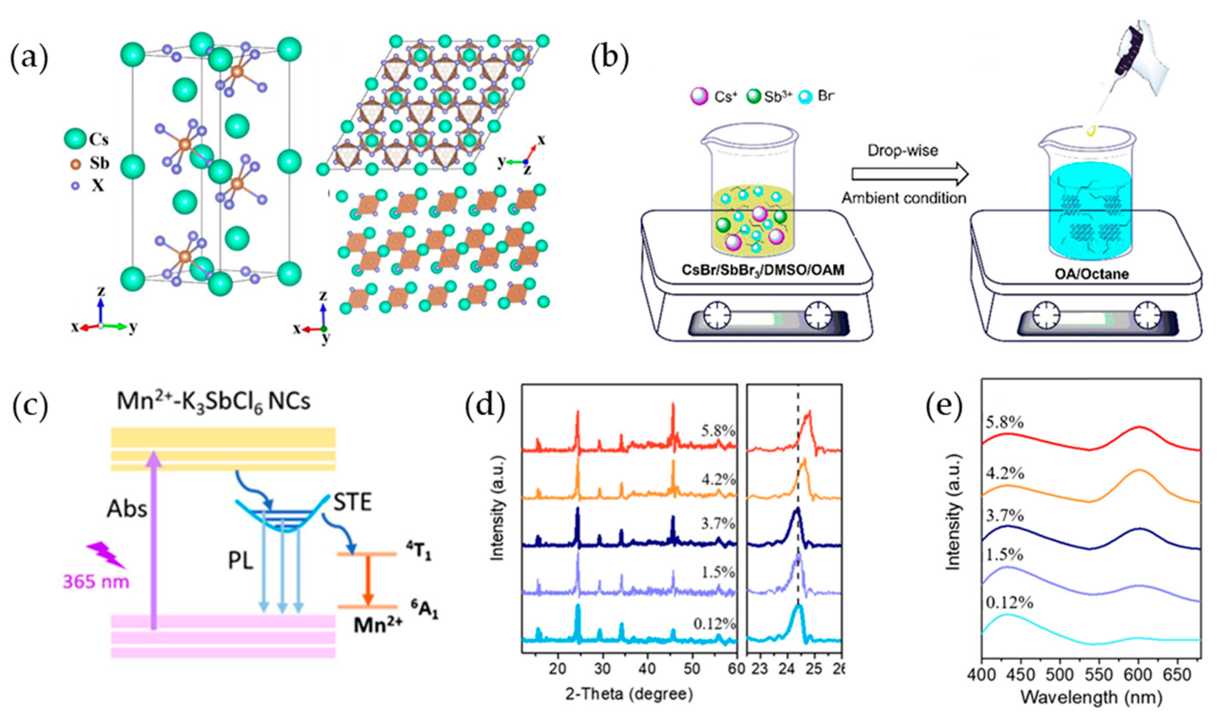 Materials 16 06317 g004