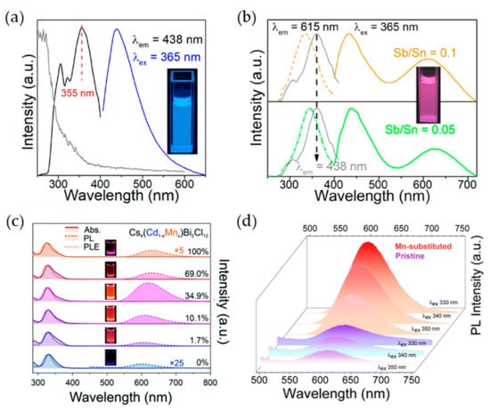 Materials 16 06317 g007