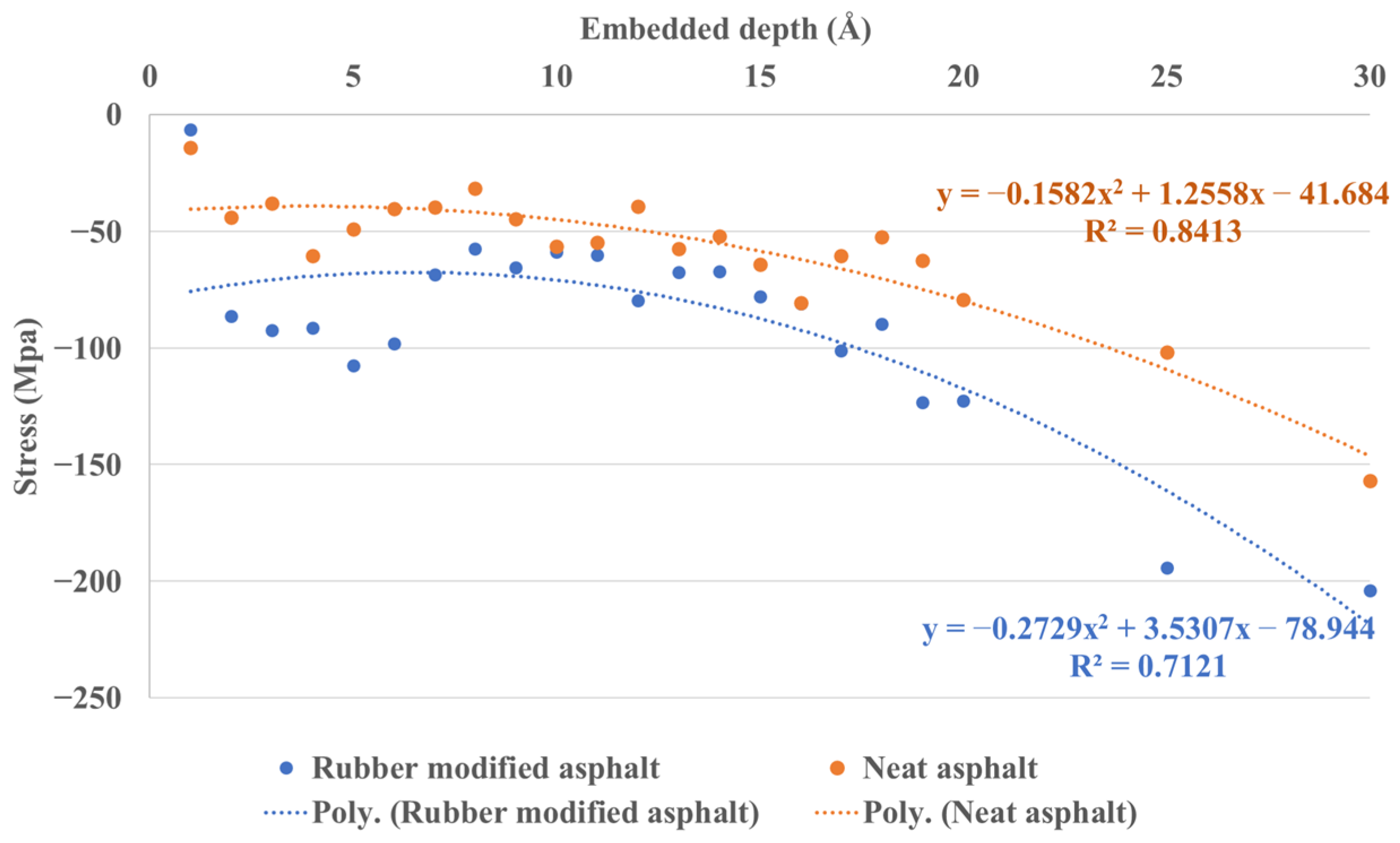 Materials 16 06324 g016