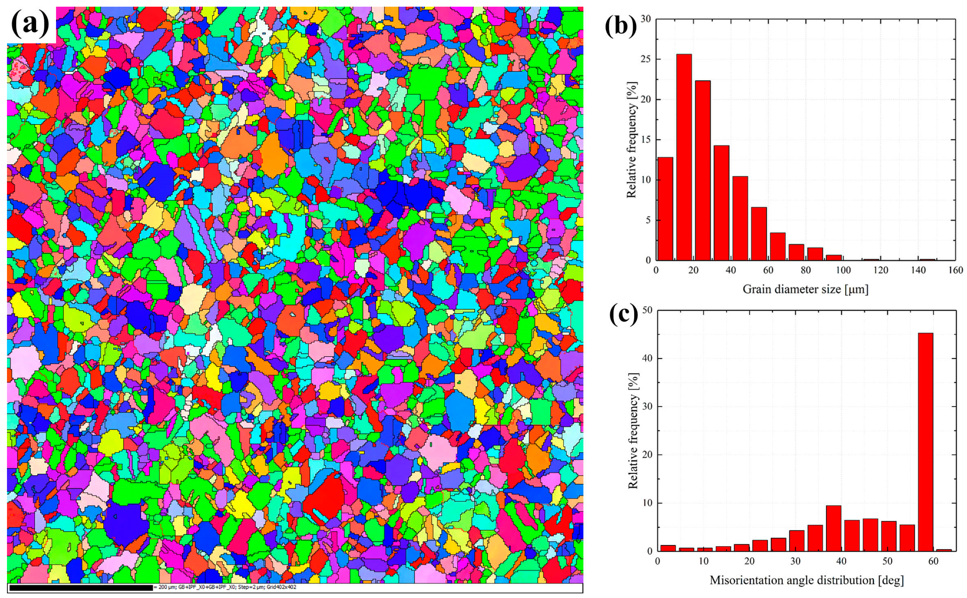 Materials 16 06326 g002