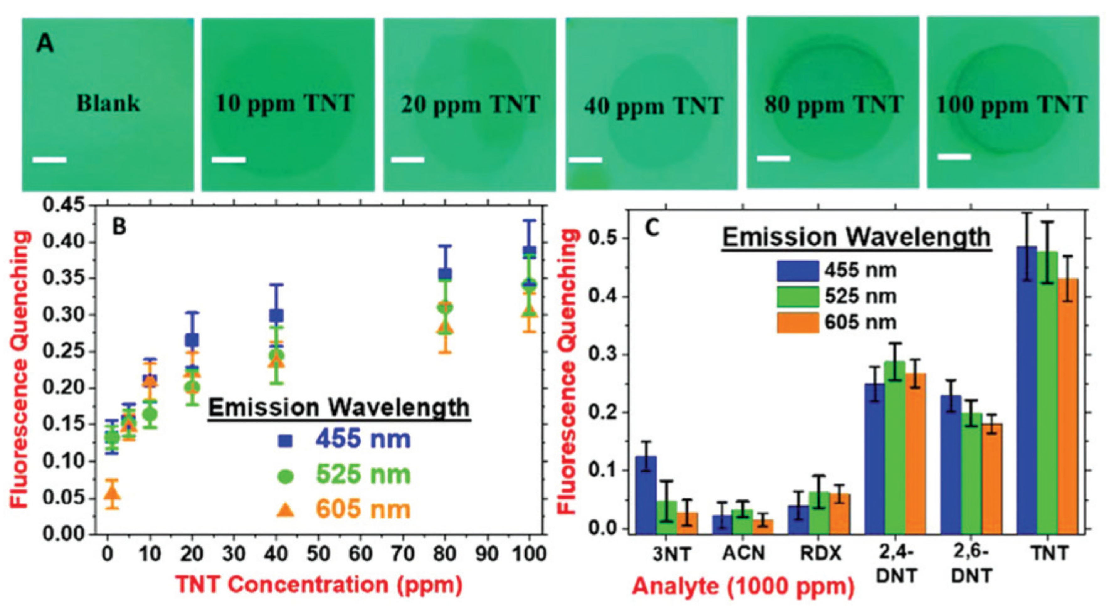 Materials 16 06333 g098