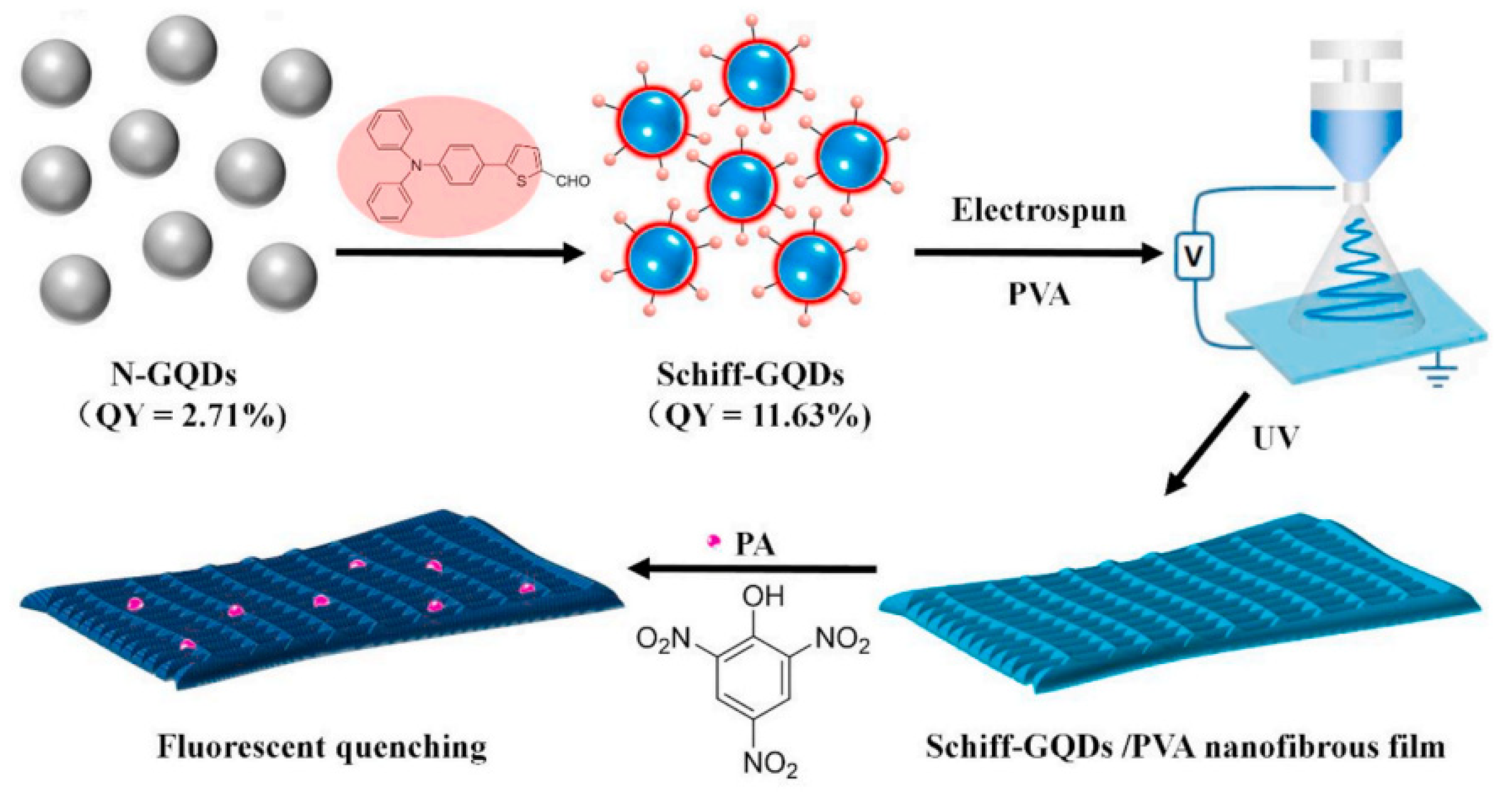 Materials 16 06333 g099