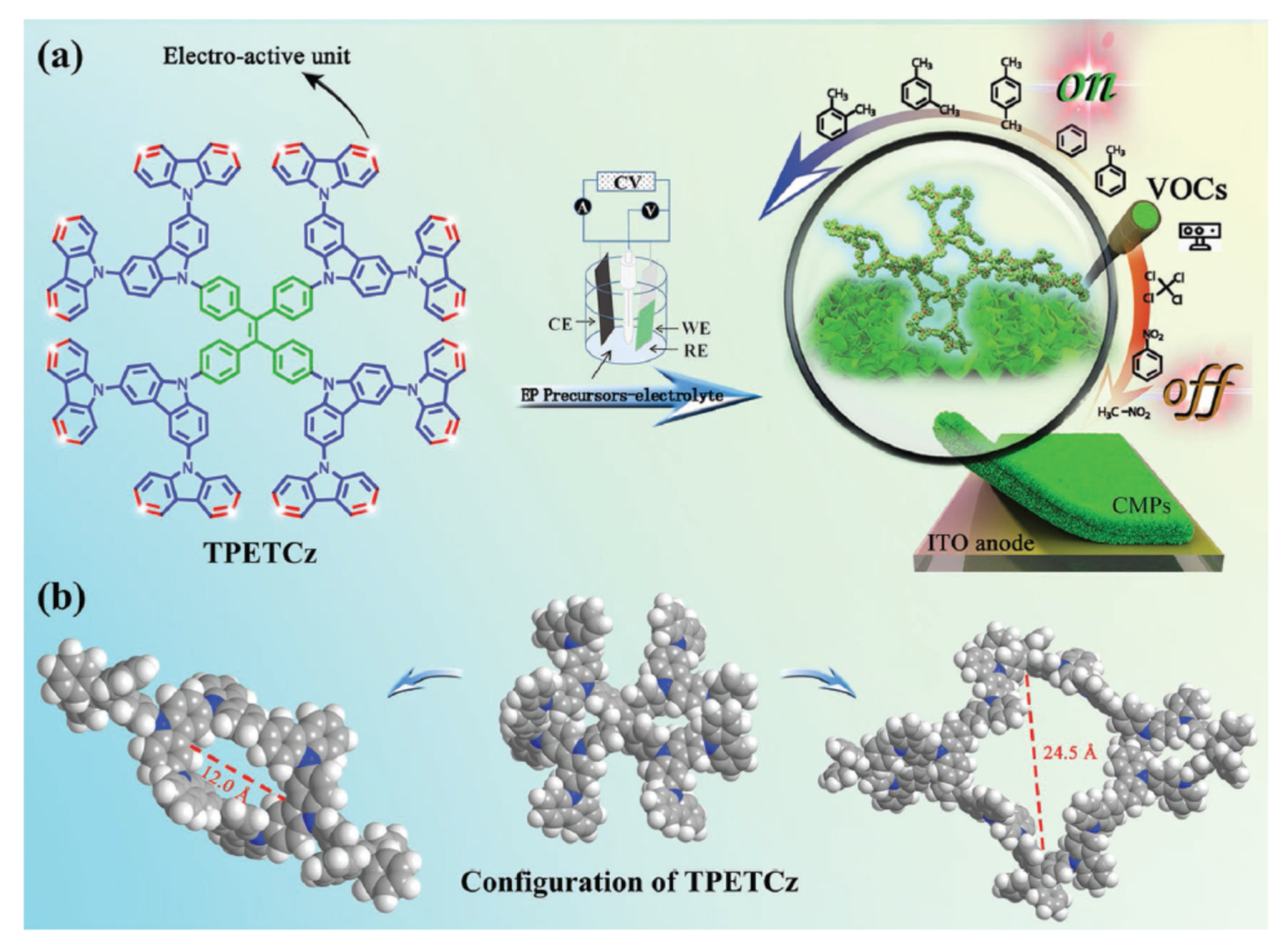 Materials 16 06333 sch006