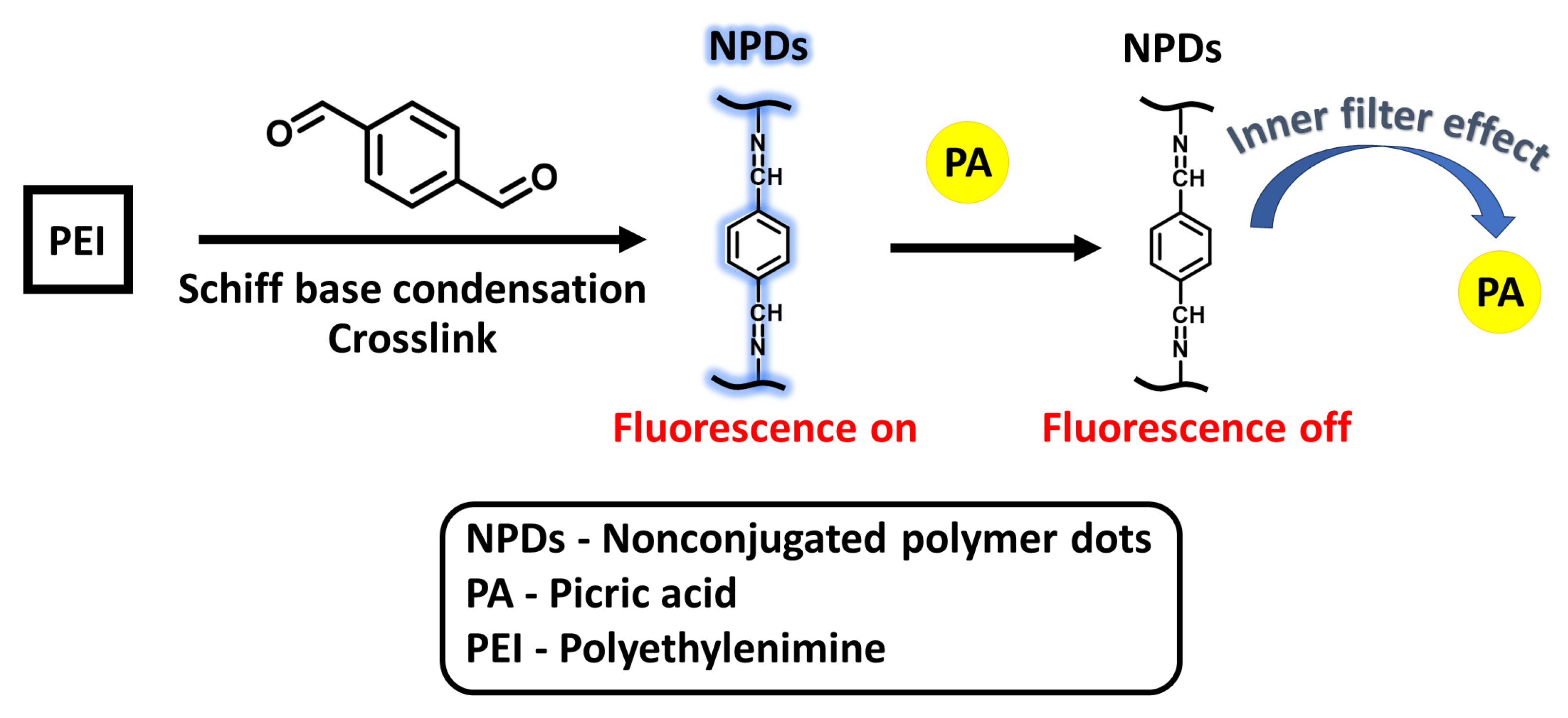 Materials 16 06333 sch012