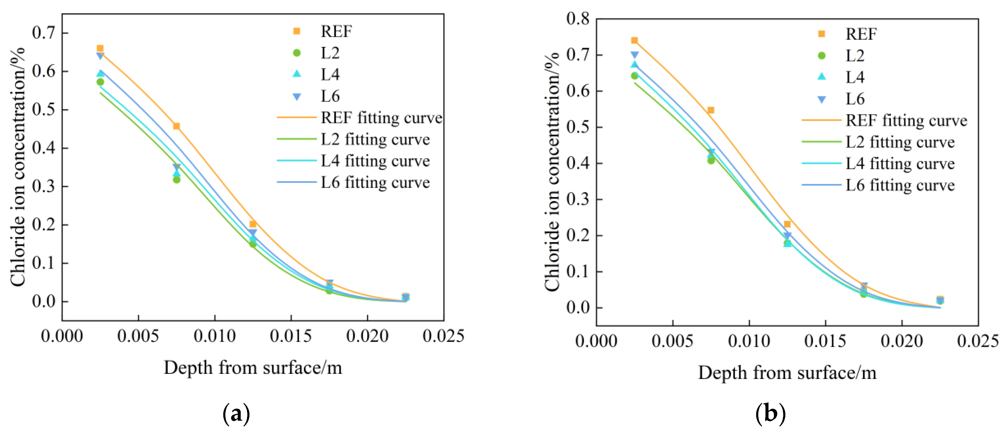 Materials 16 06349 g003