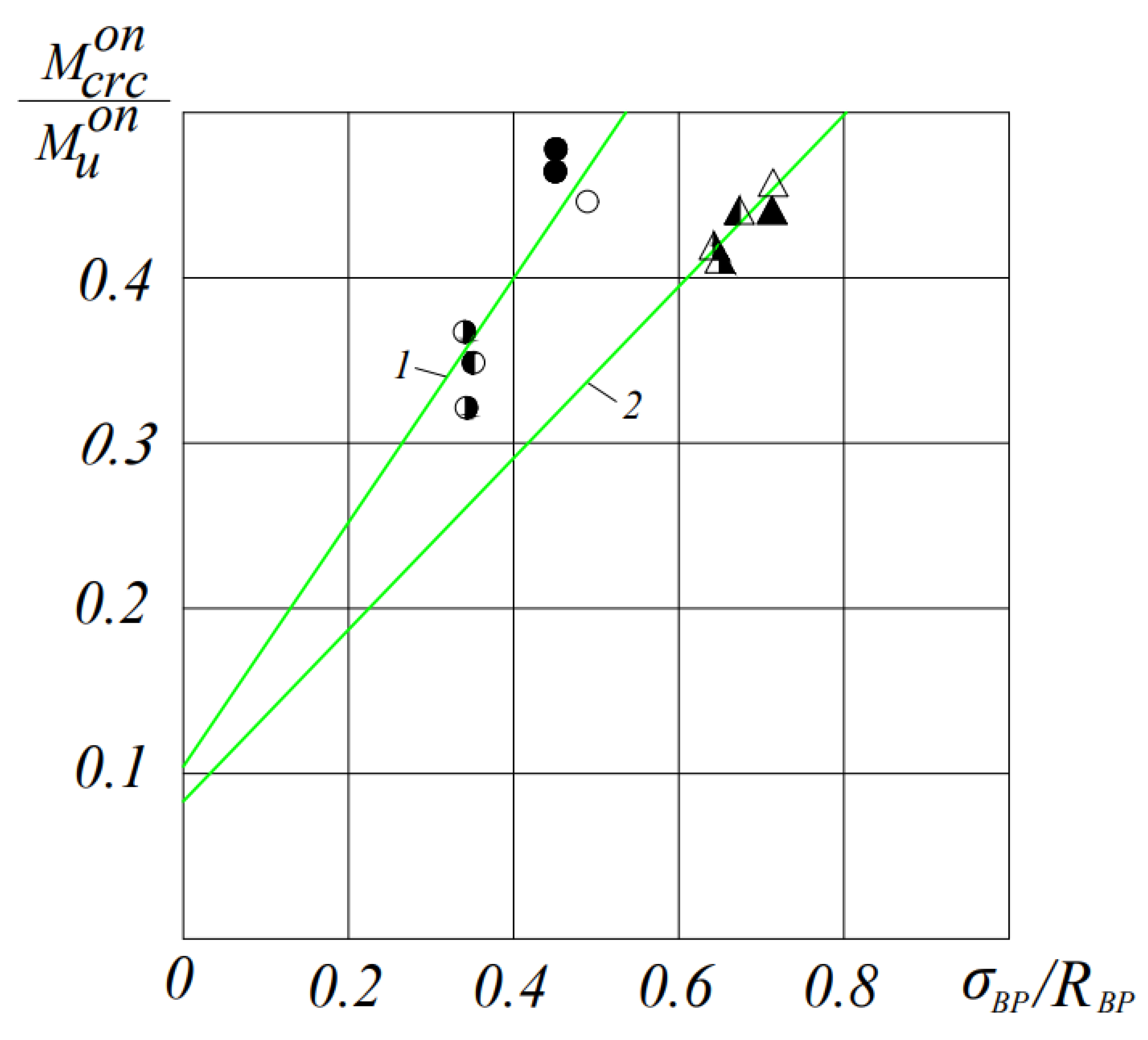 Materials 16 06359 g005