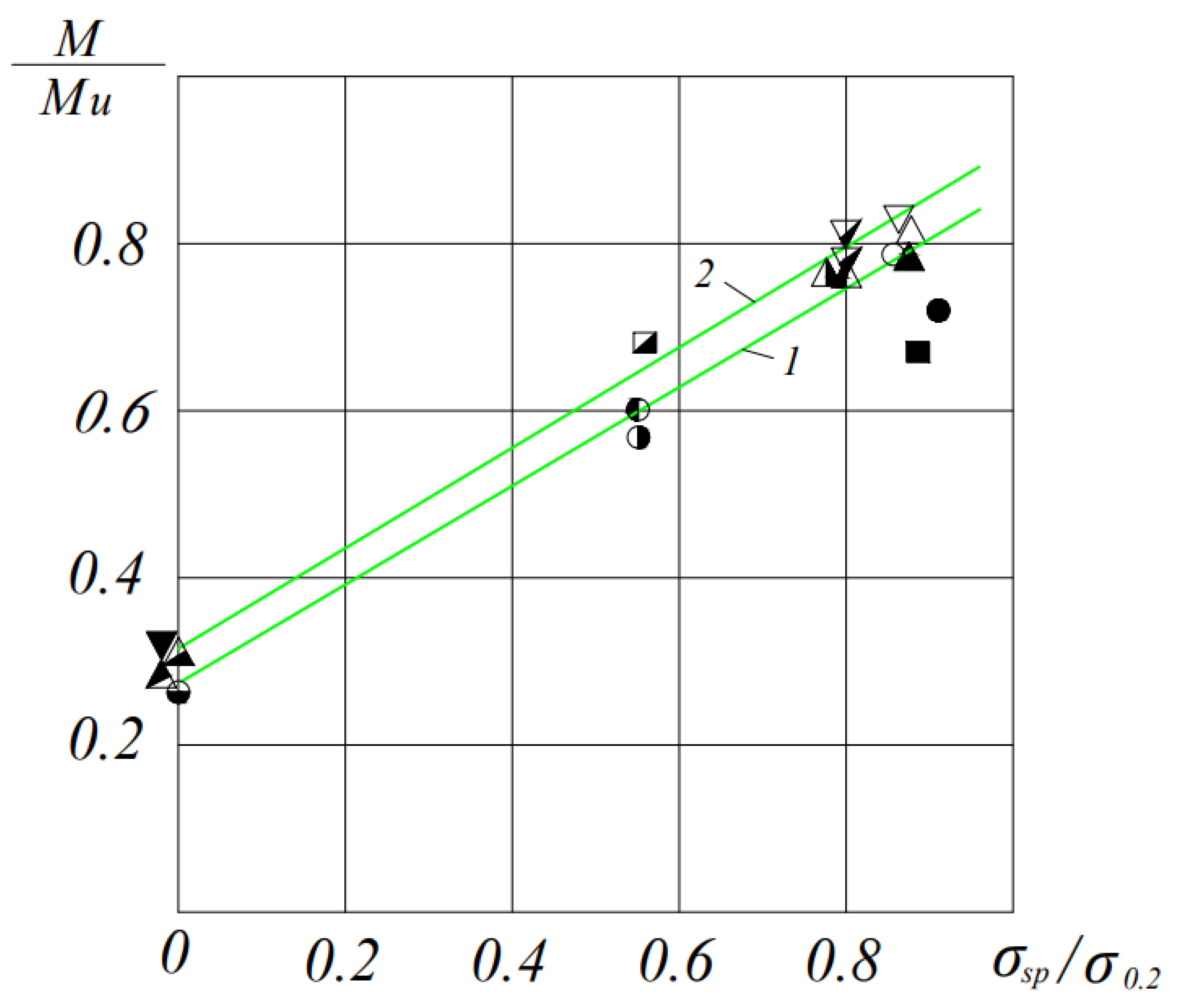 Materials 16 06359 g008