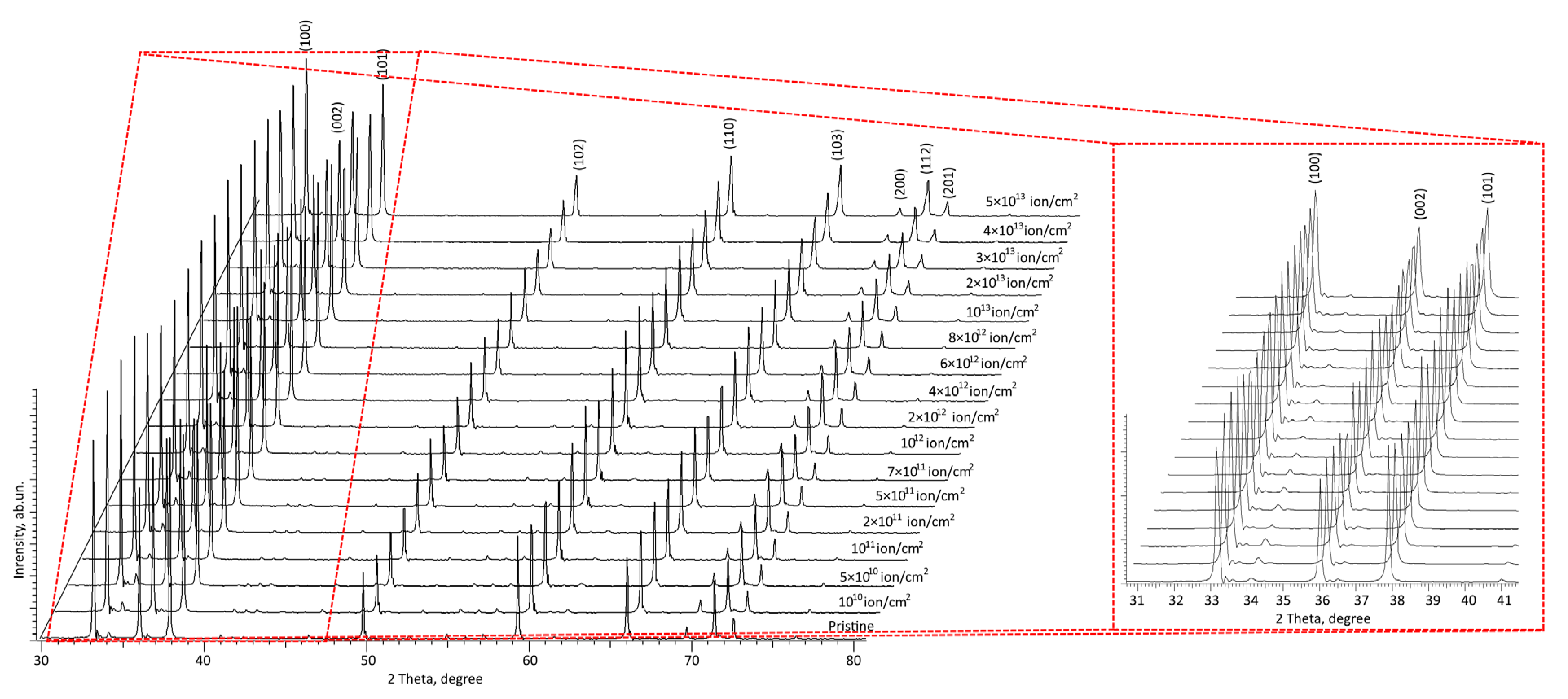Materials 16 06362 g002