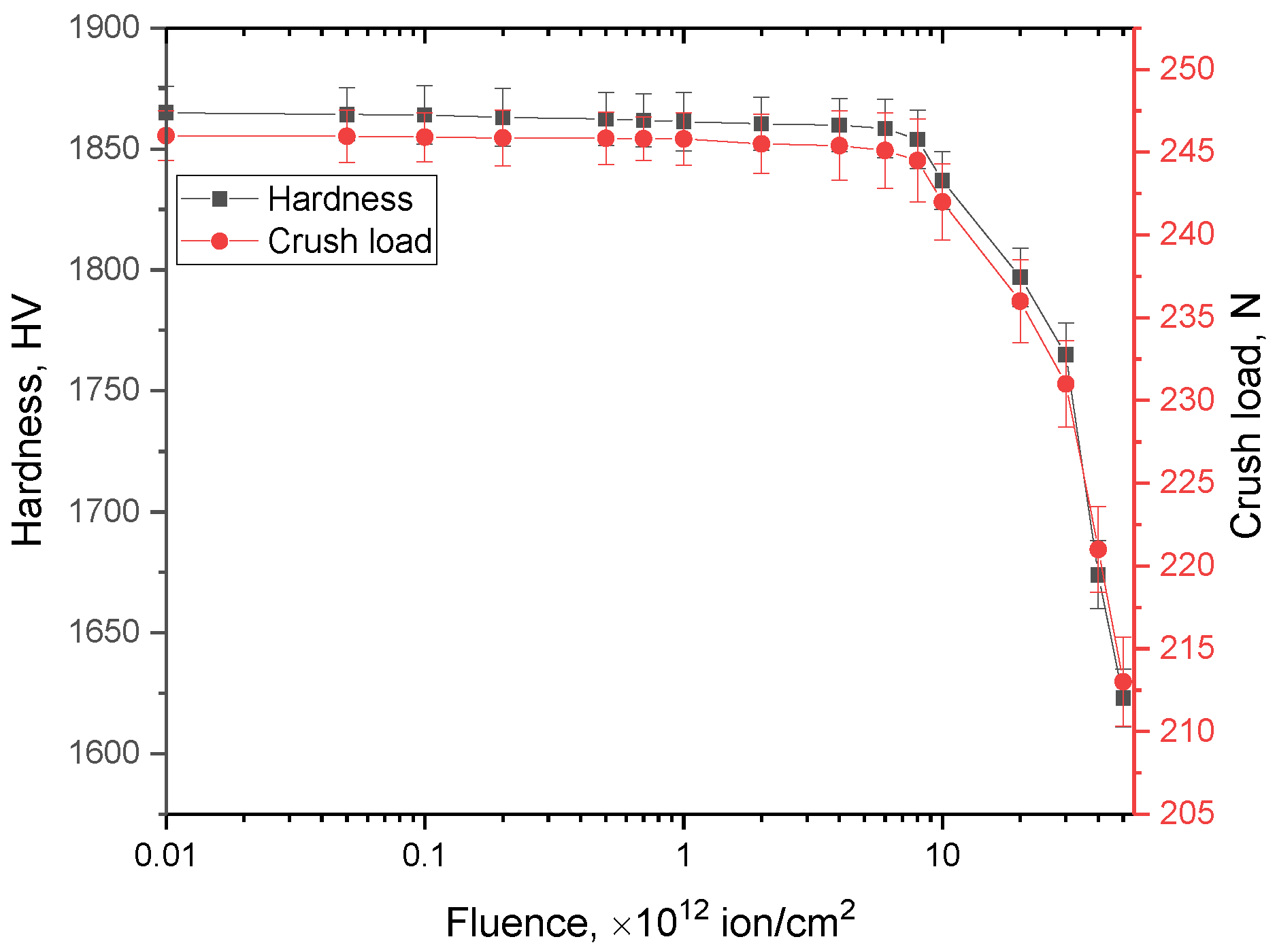 Materials 16 06362 g011