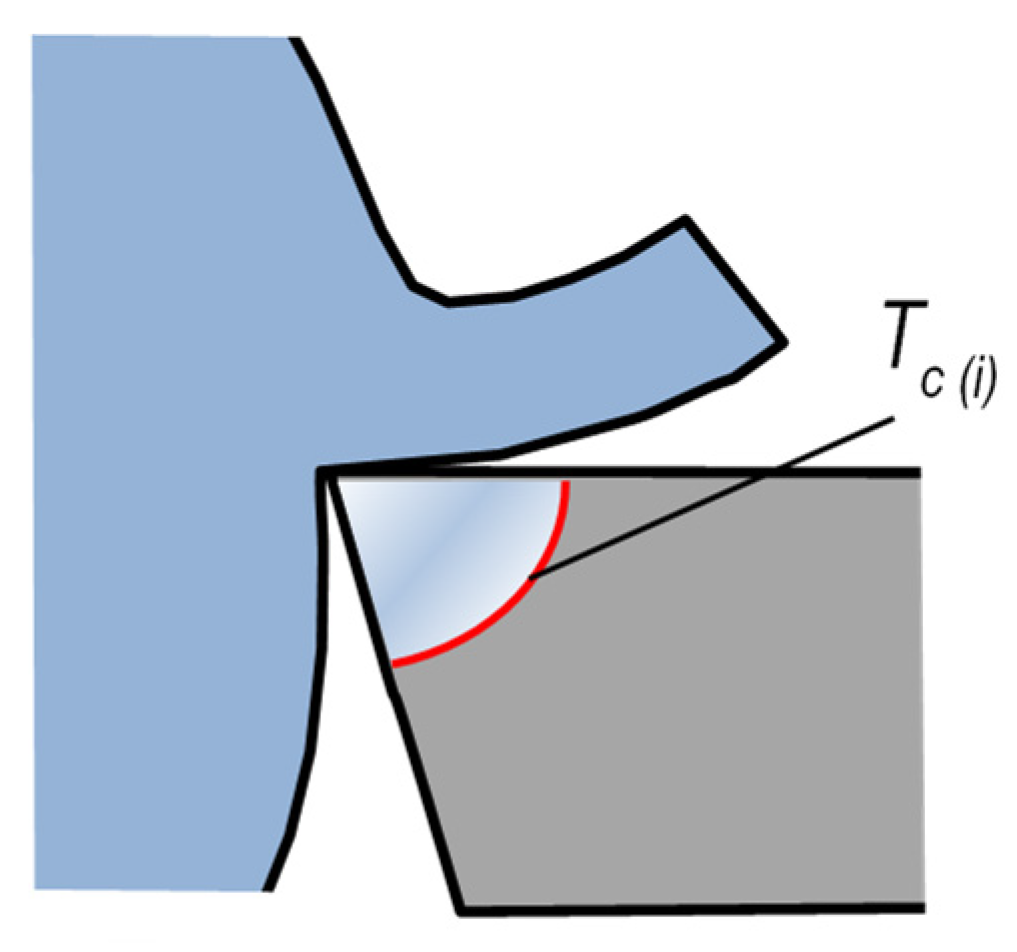 Materials 16 06365 g005