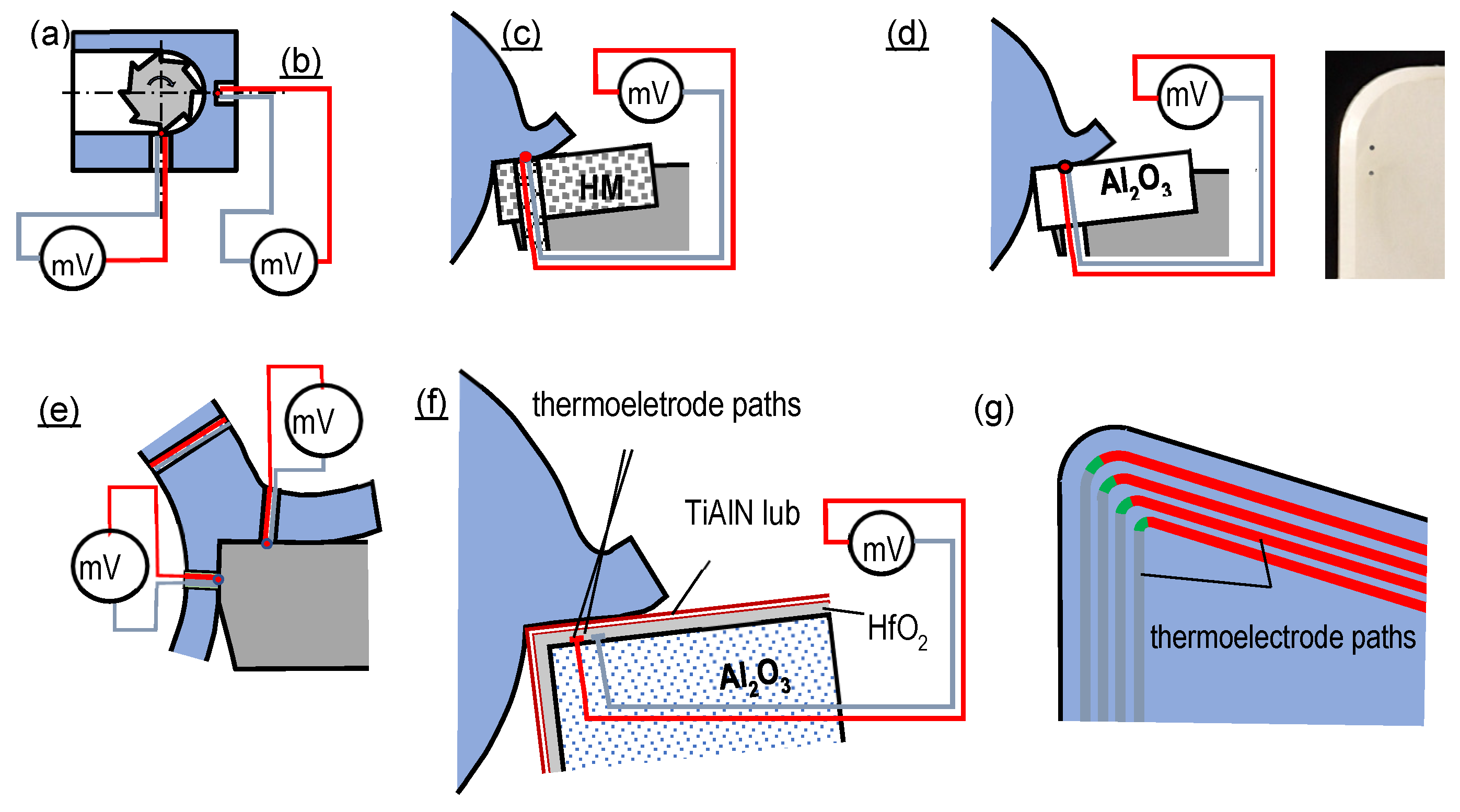 Materials 16 06365 g007