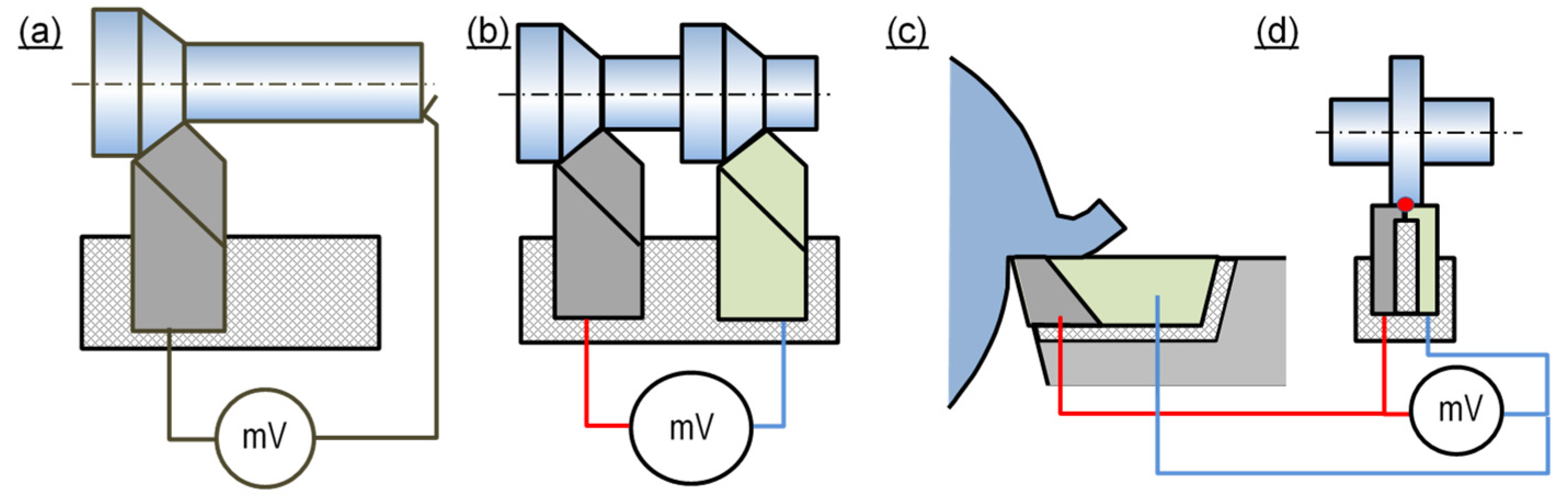 Materials 16 06365 g011