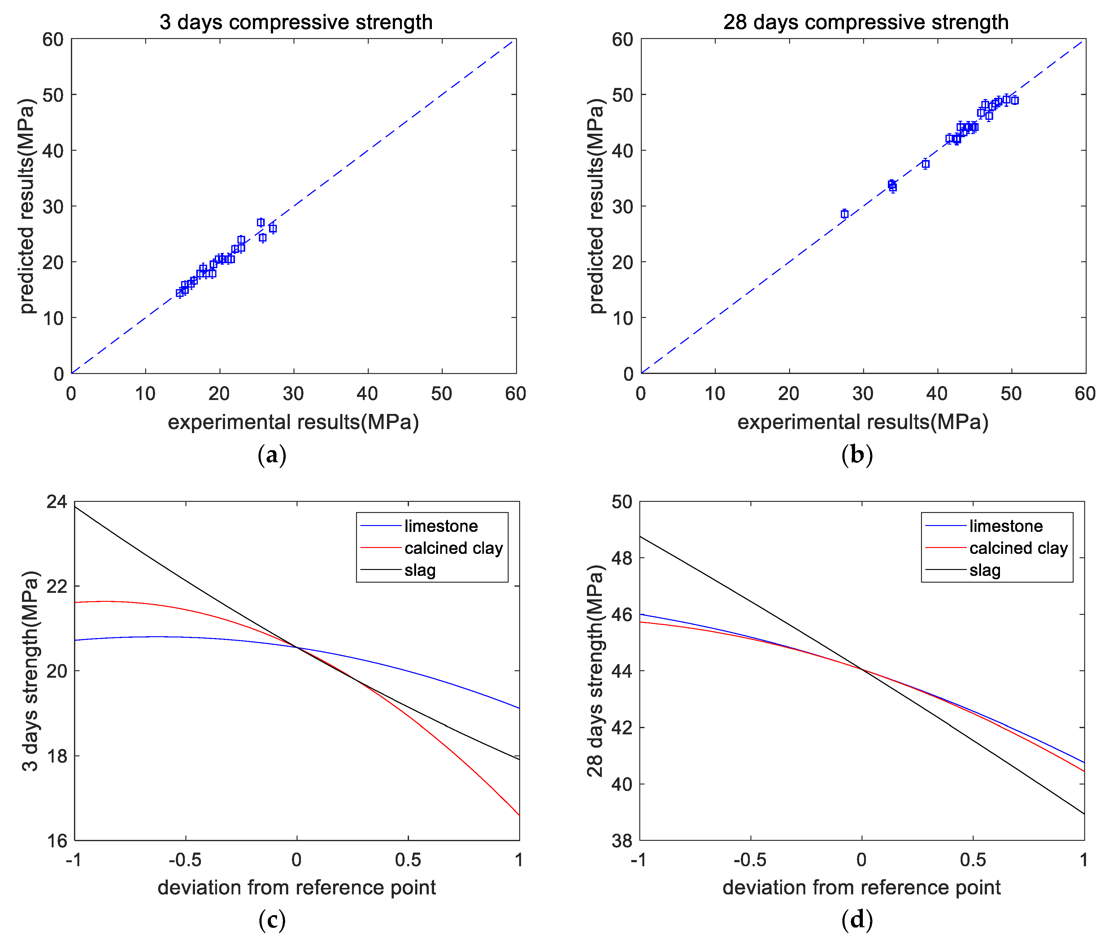 Materials 16 06385 g004a