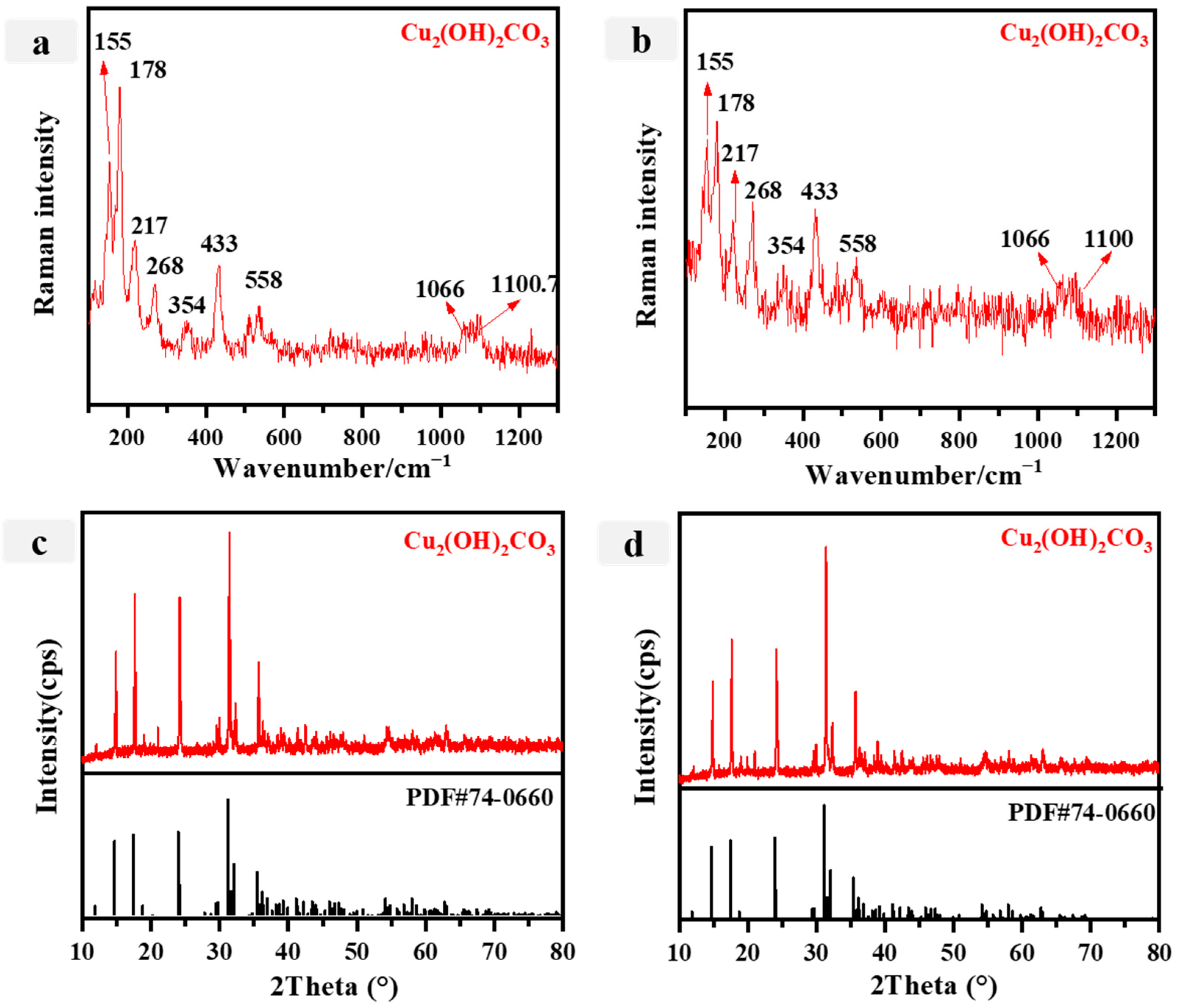 Materials 16 06404 g005